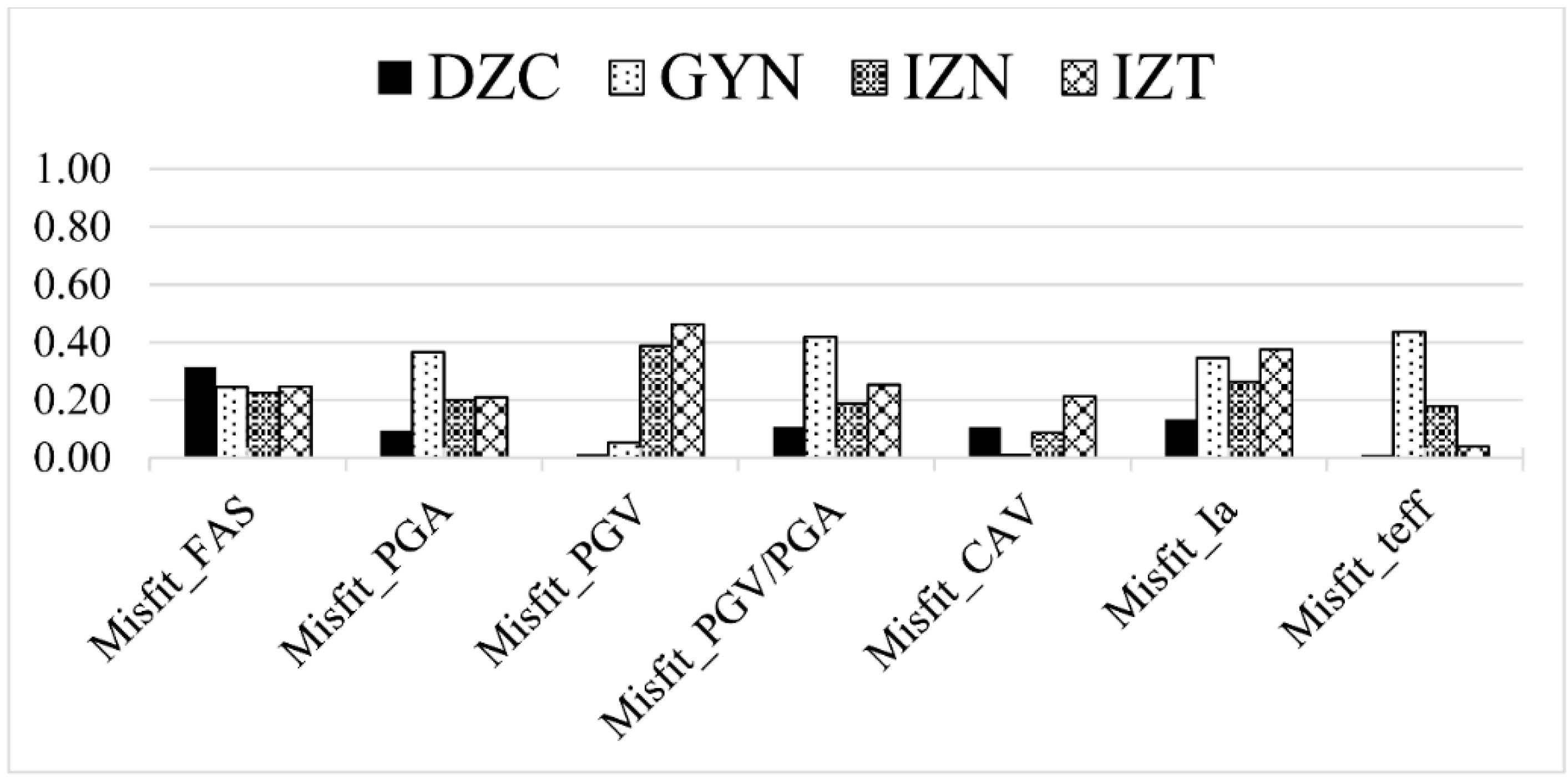 Applsci 09 04497 g005
