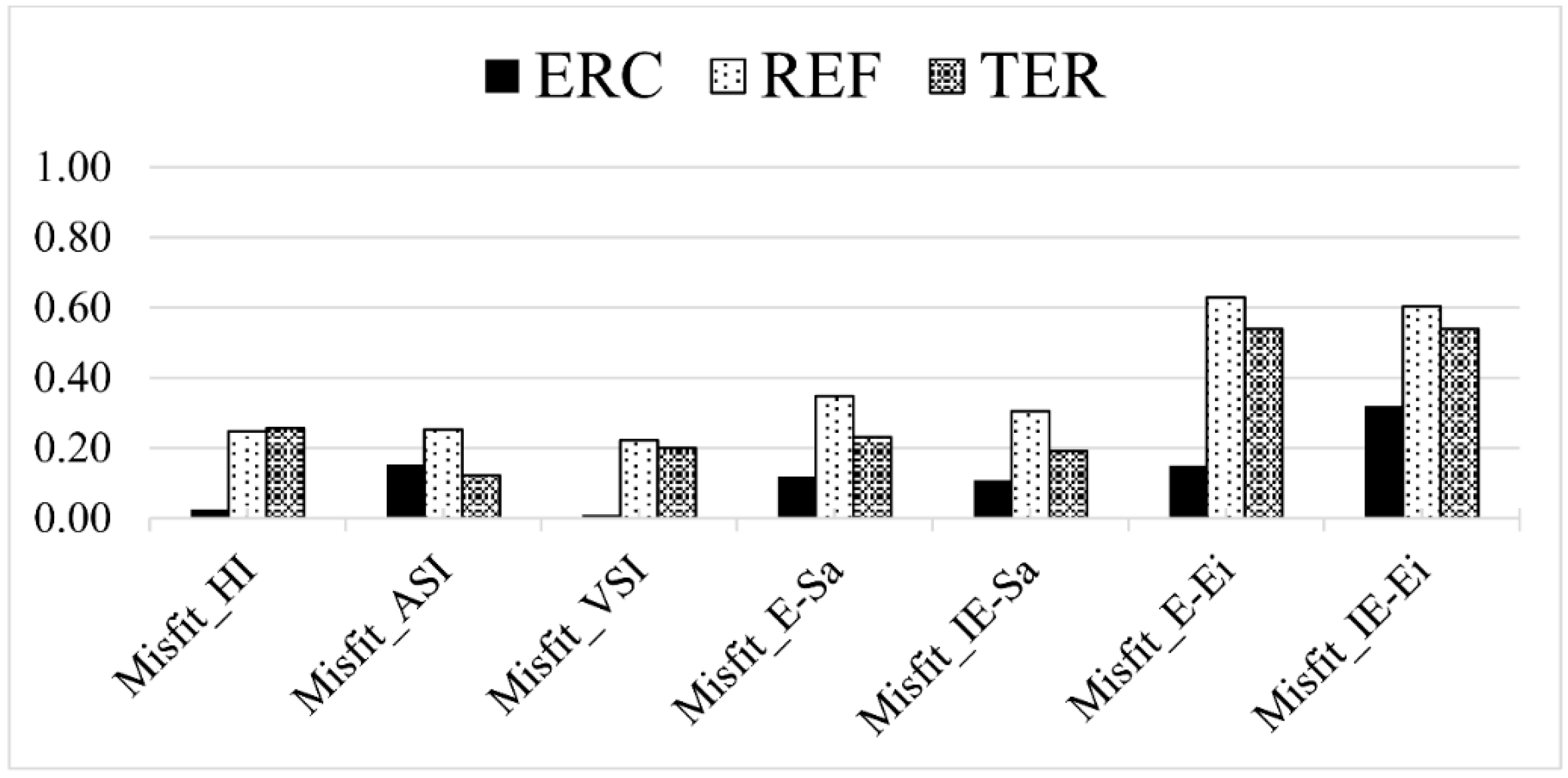 Applsci 09 04497 g007