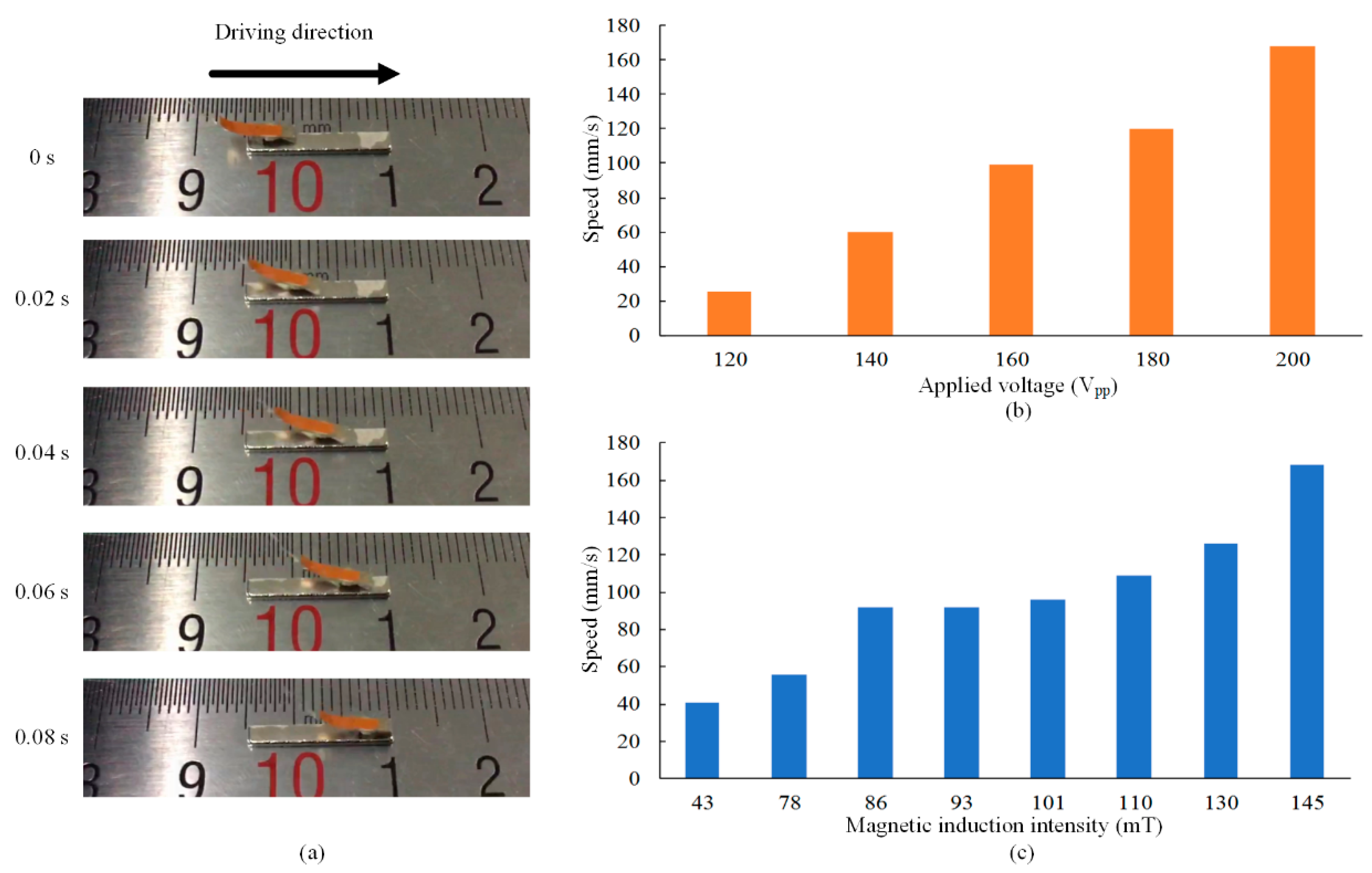 Applsci 09 04499 g005