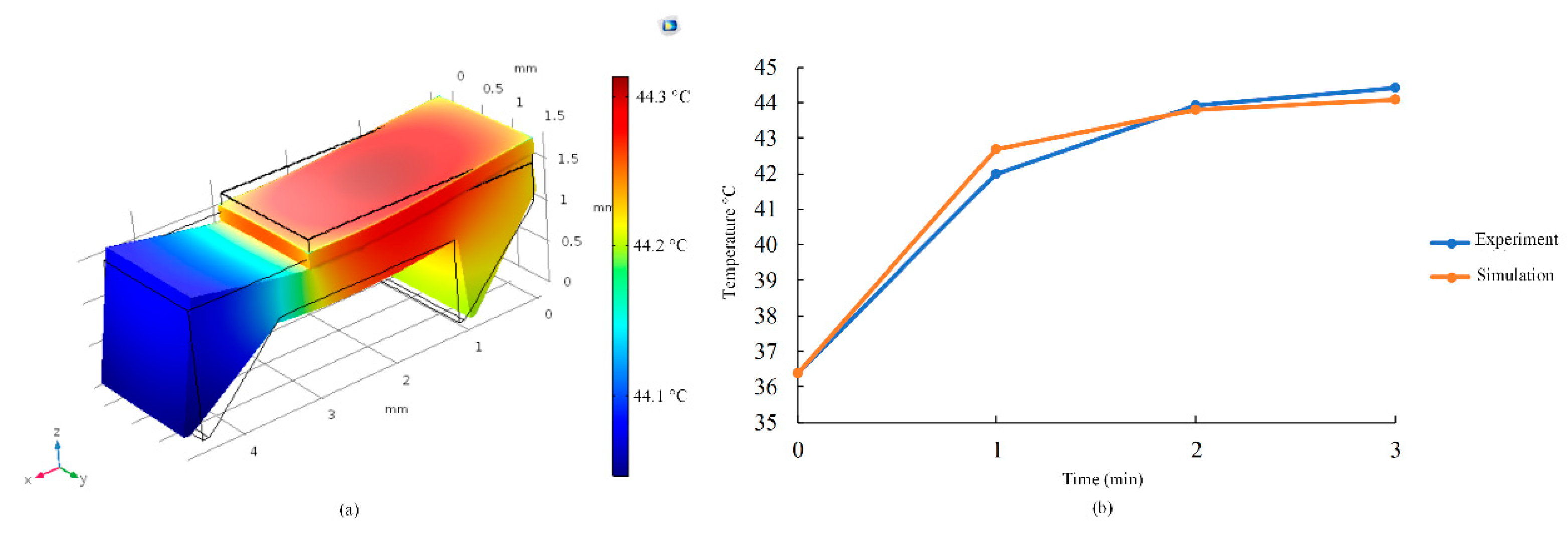 Applsci 09 04499 g007