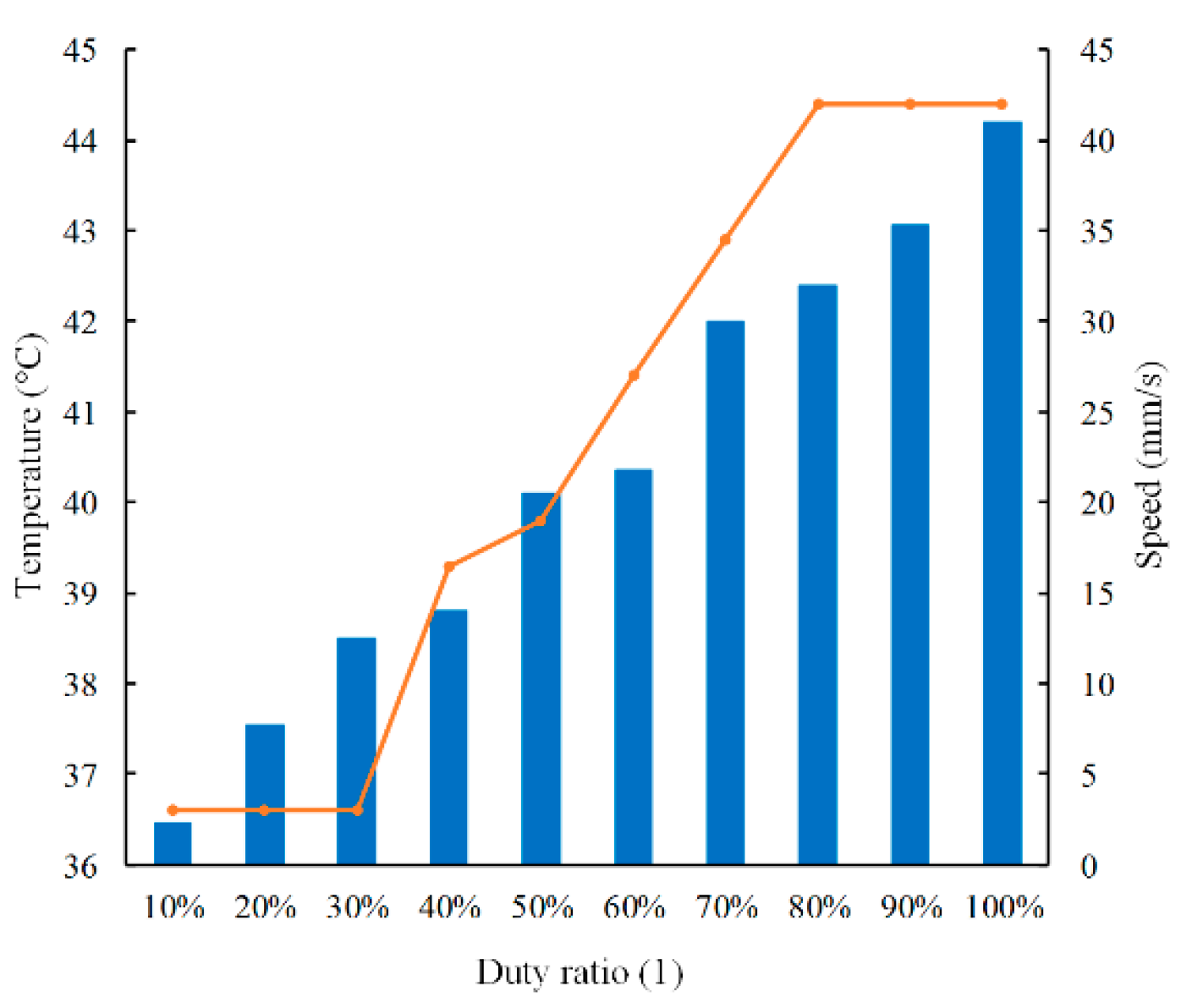 Applsci 09 04499 g008