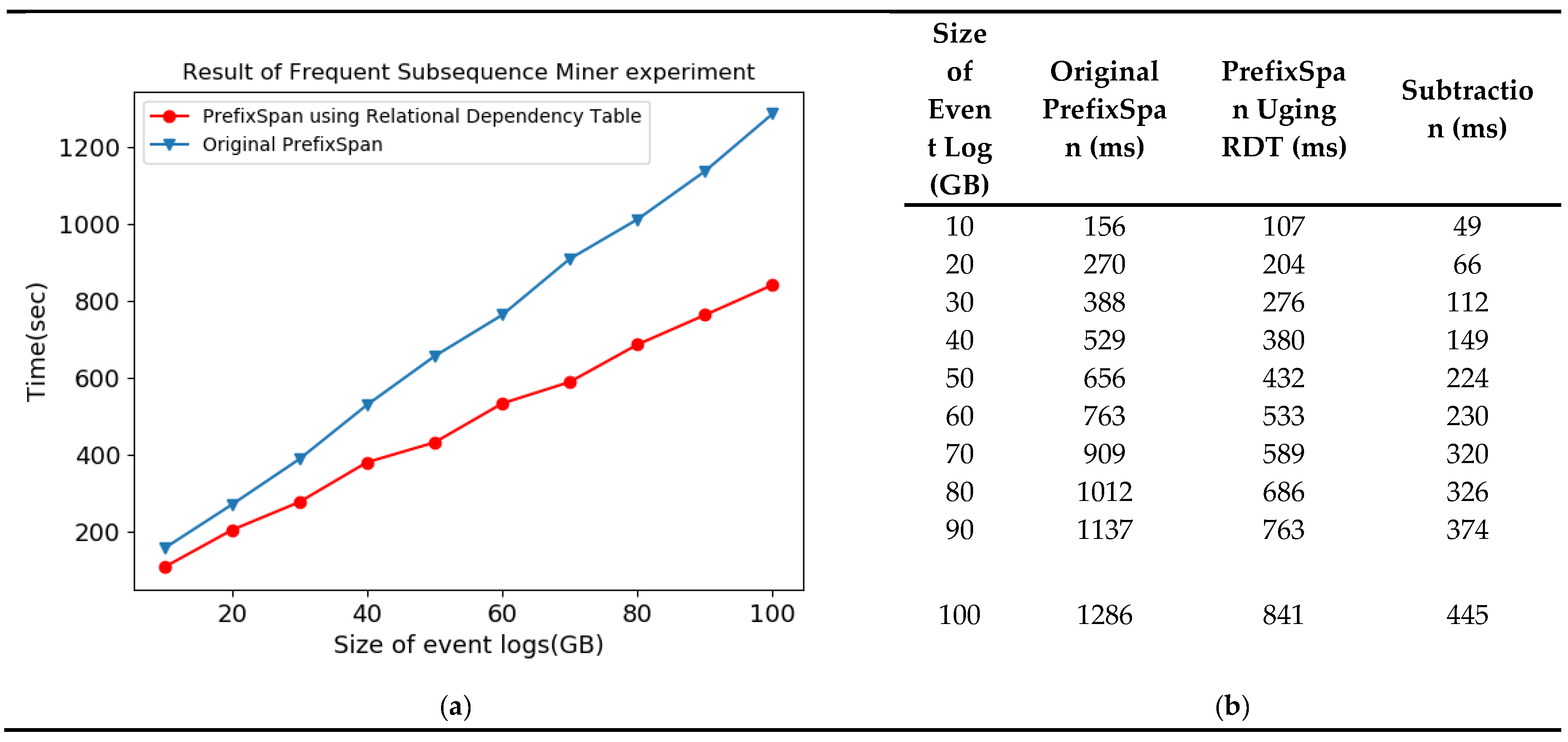 Applsci 09 04502 g015