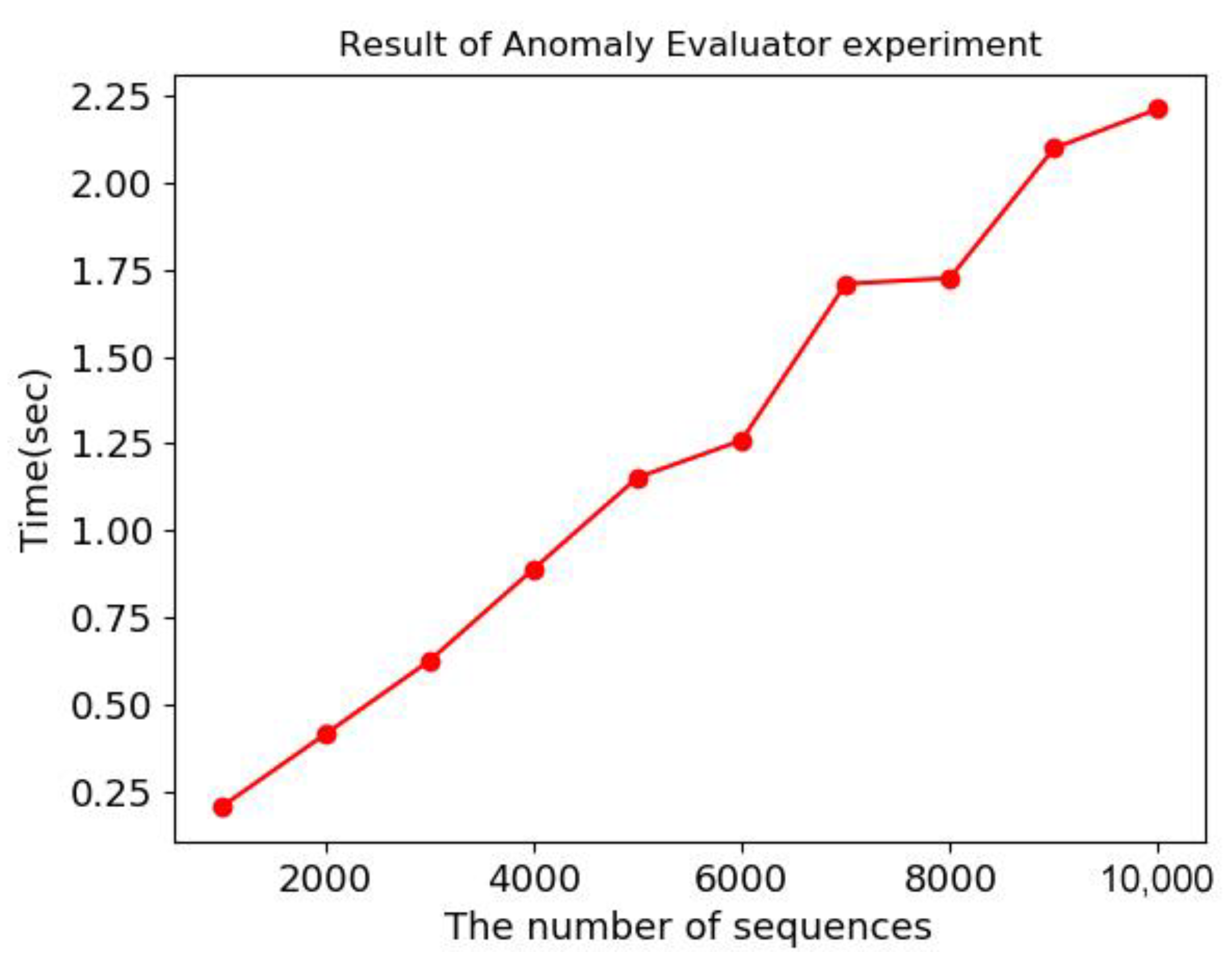 Applsci 09 04502 g016