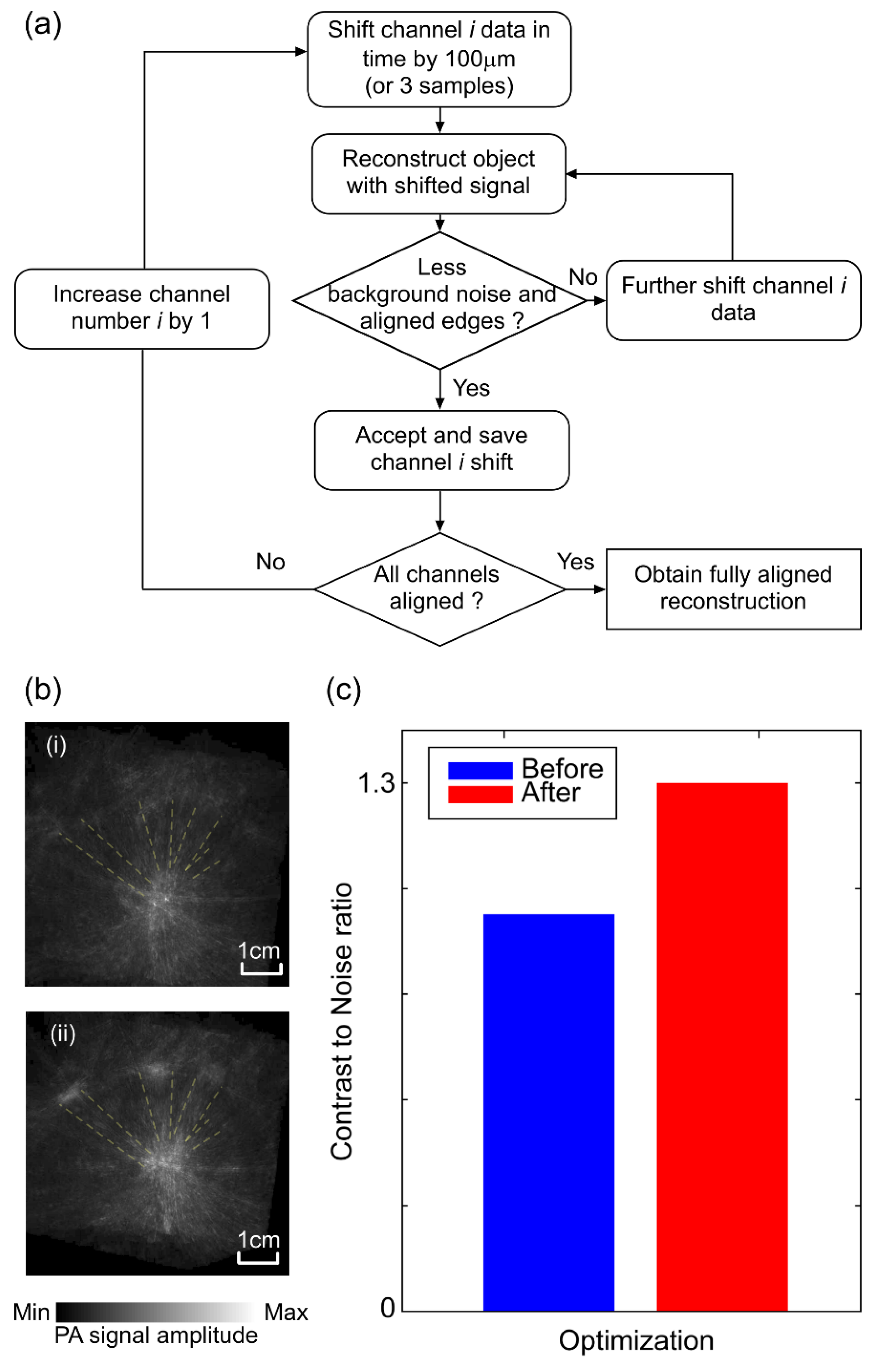Applsci 09 04505 g003