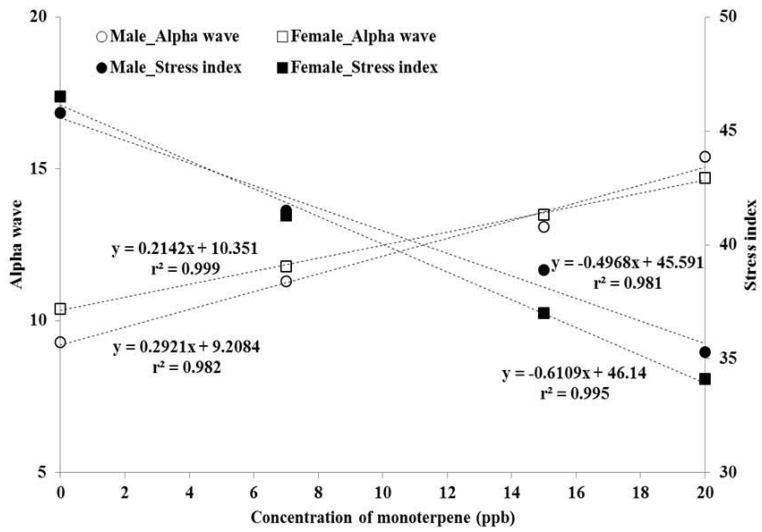 Applsci 09 04507 g004