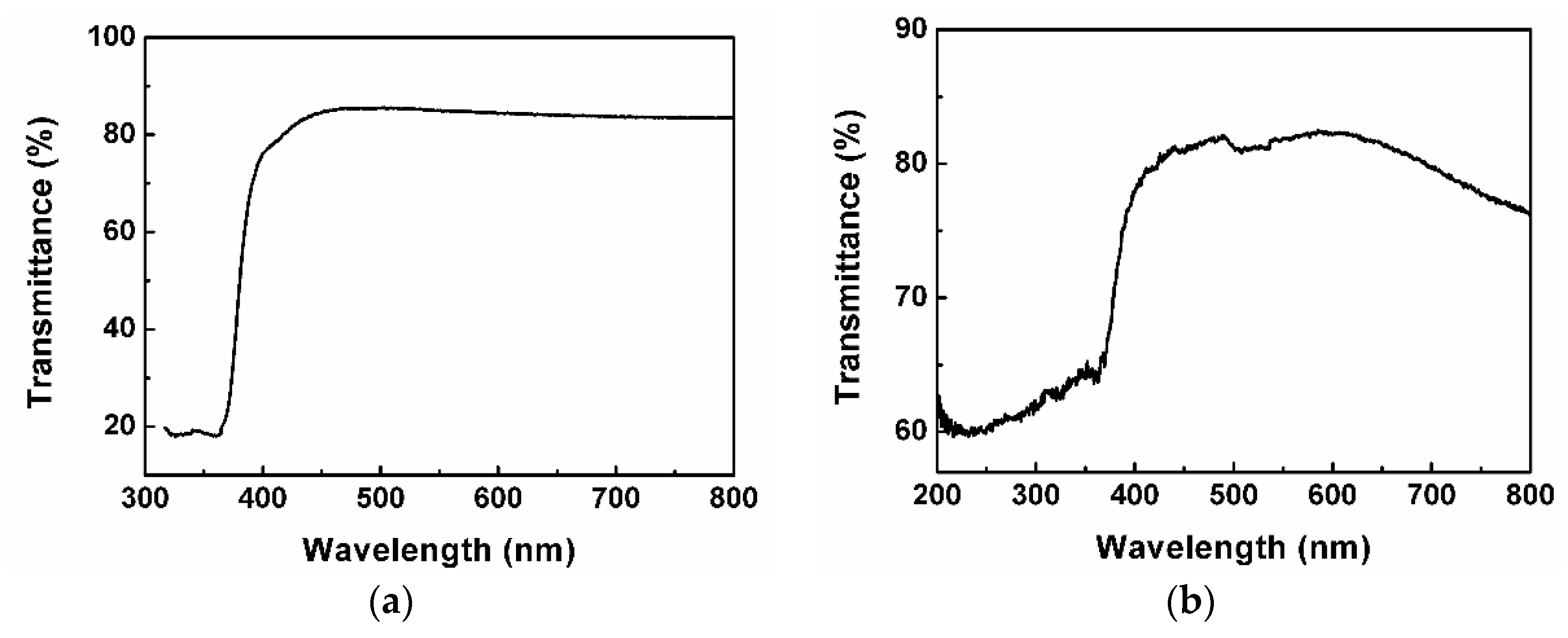Applsci 09 04509 g004
