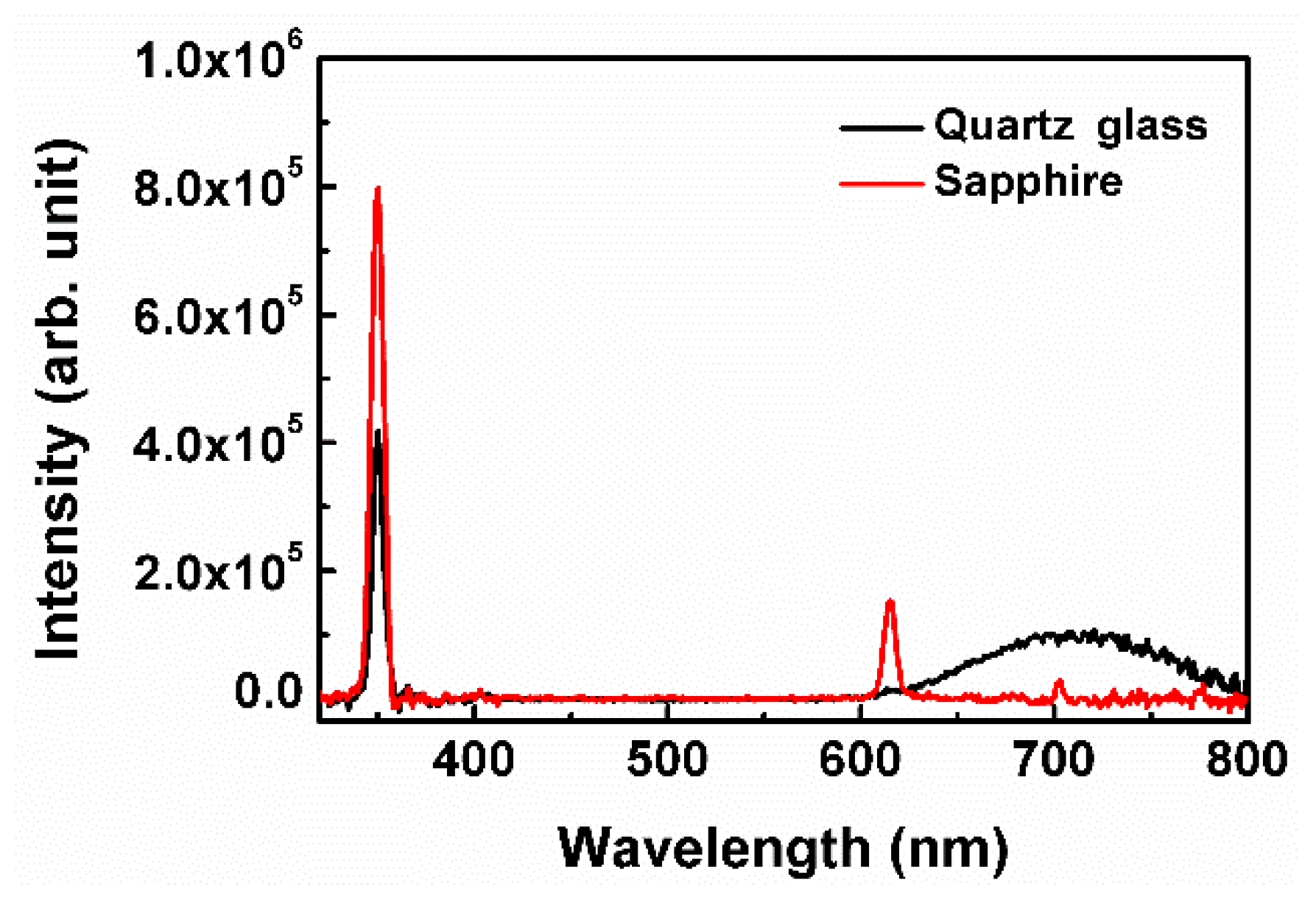 Applsci 09 04509 g006