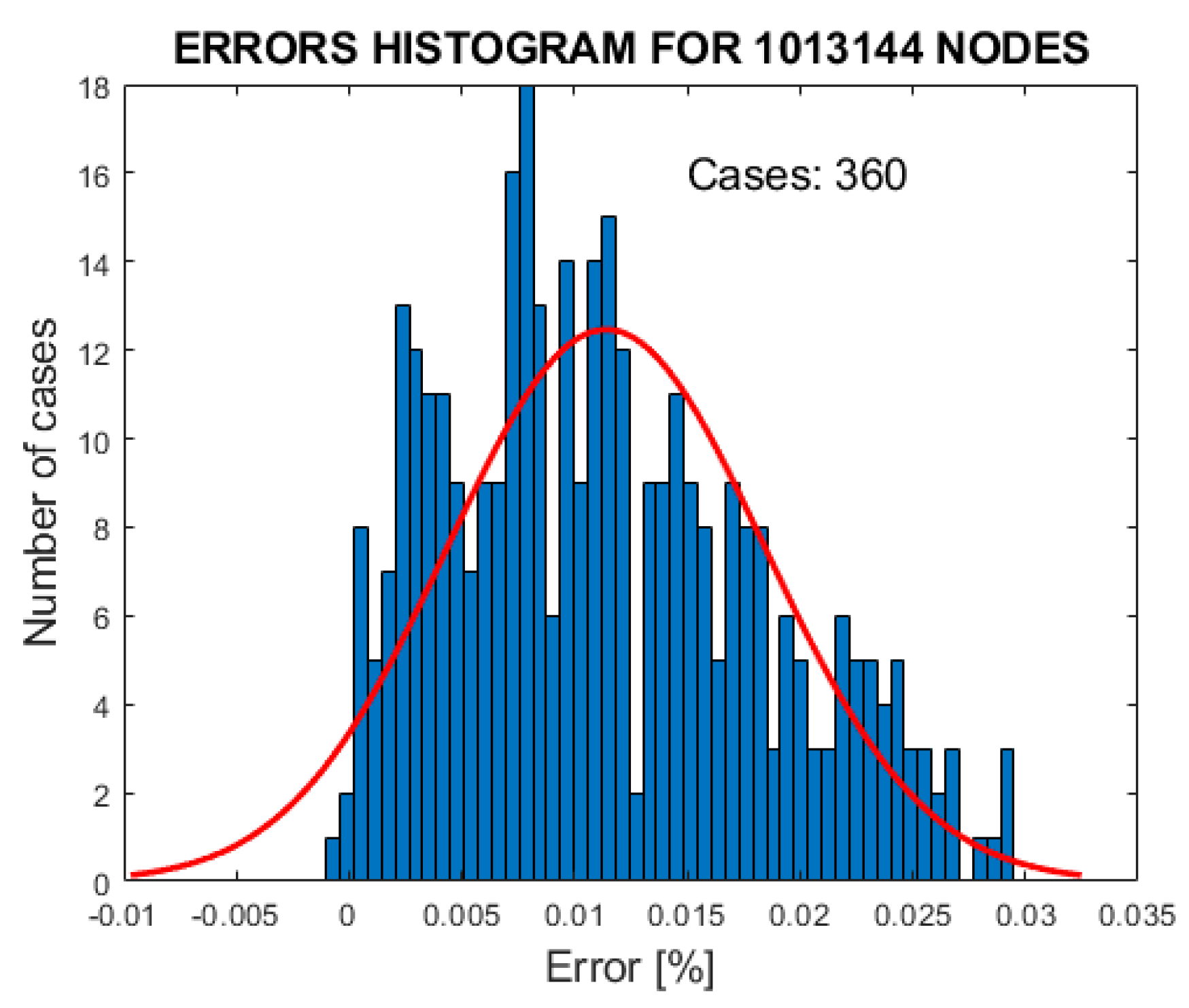 Applsci 09 04521 g005