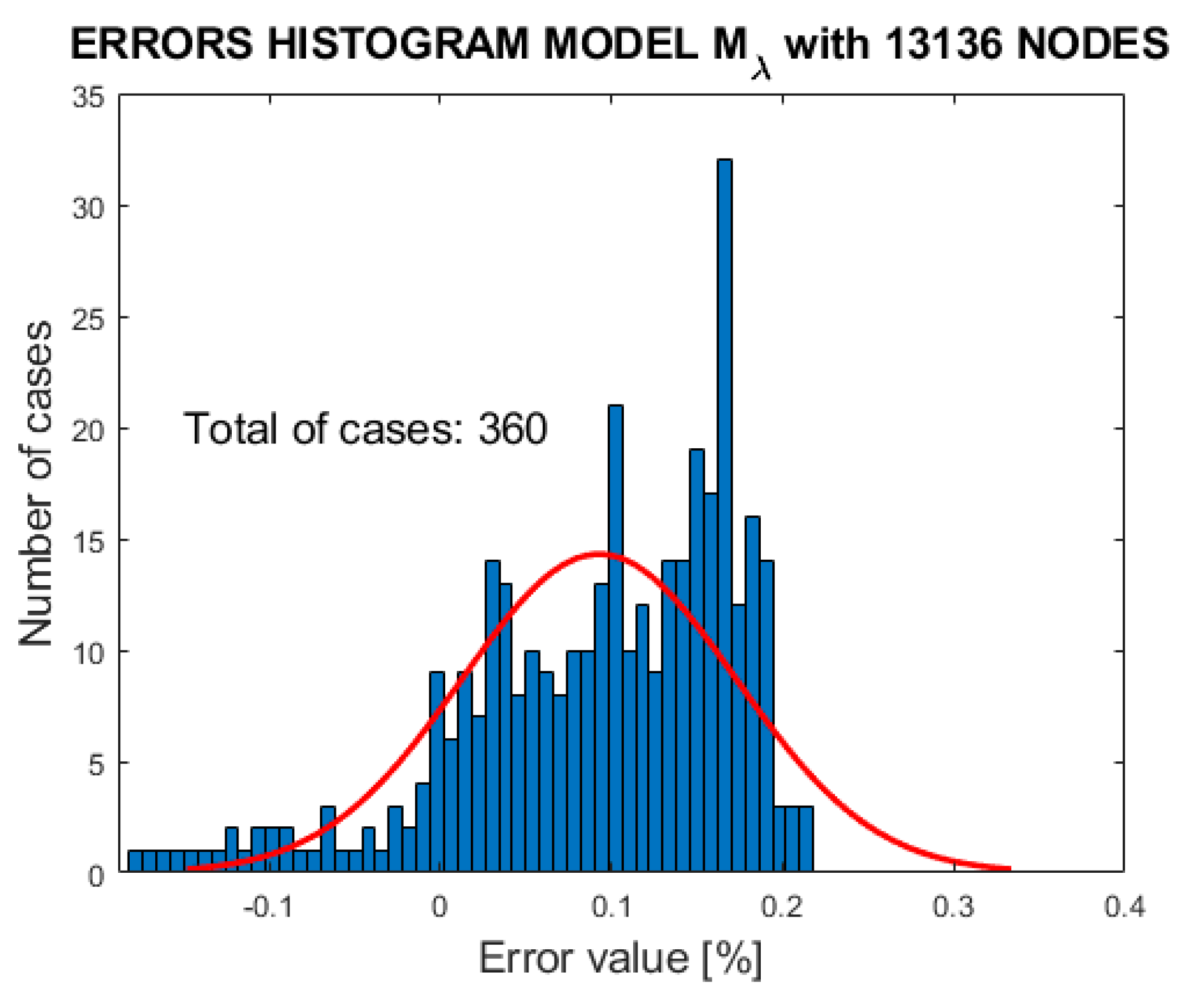Applsci 09 04521 g009