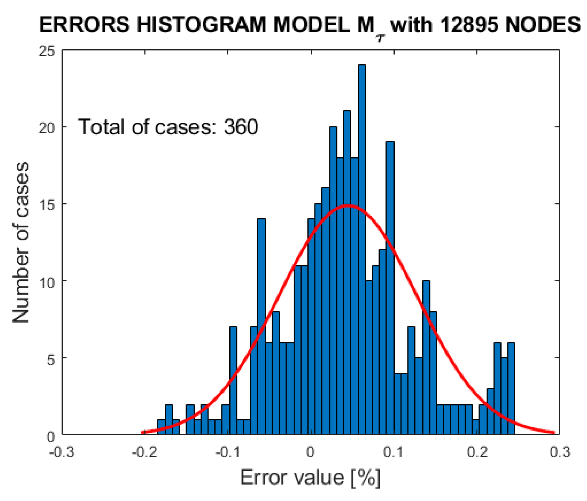 Applsci 09 04521 g011