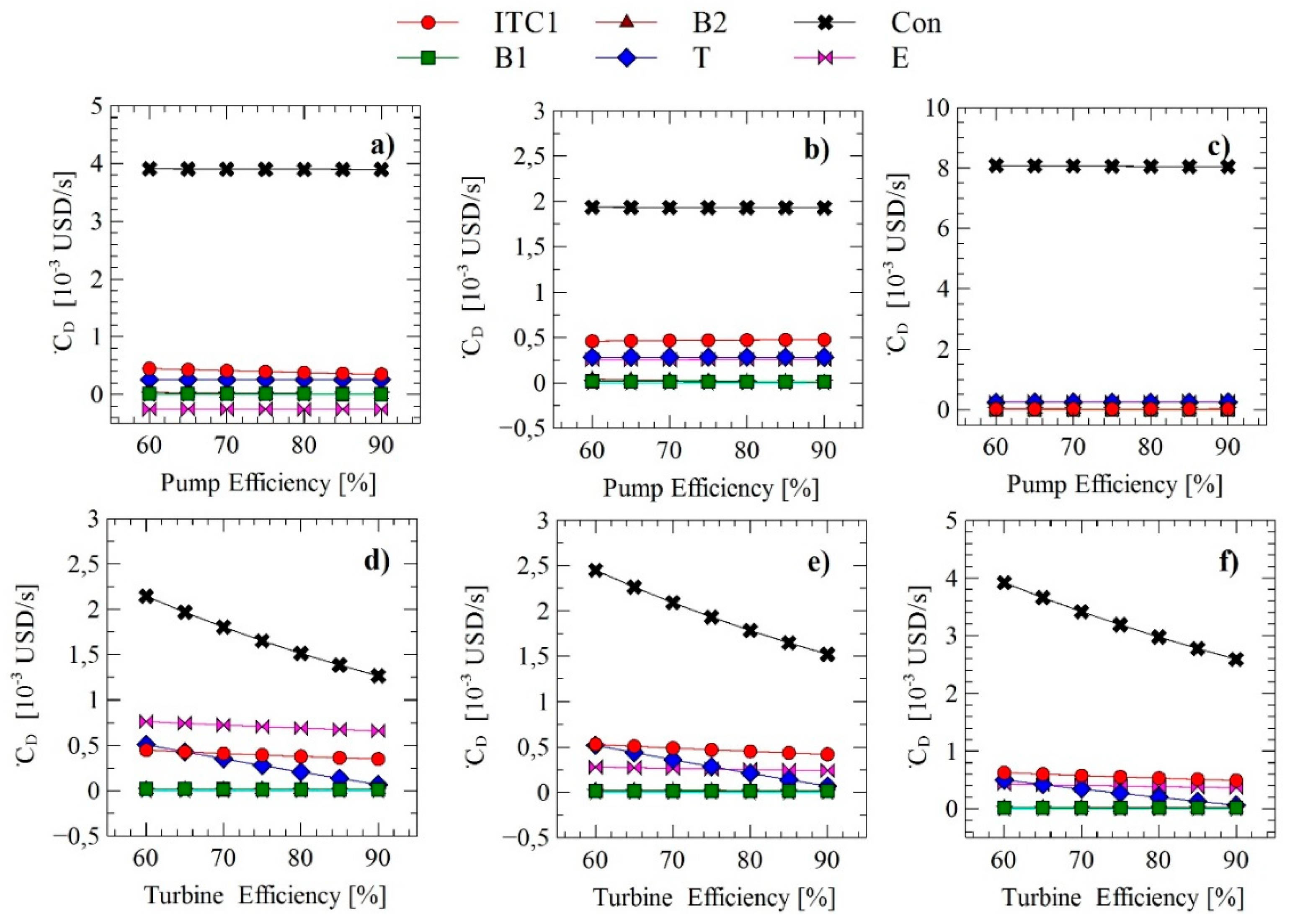 Applsci 09 04526 g005