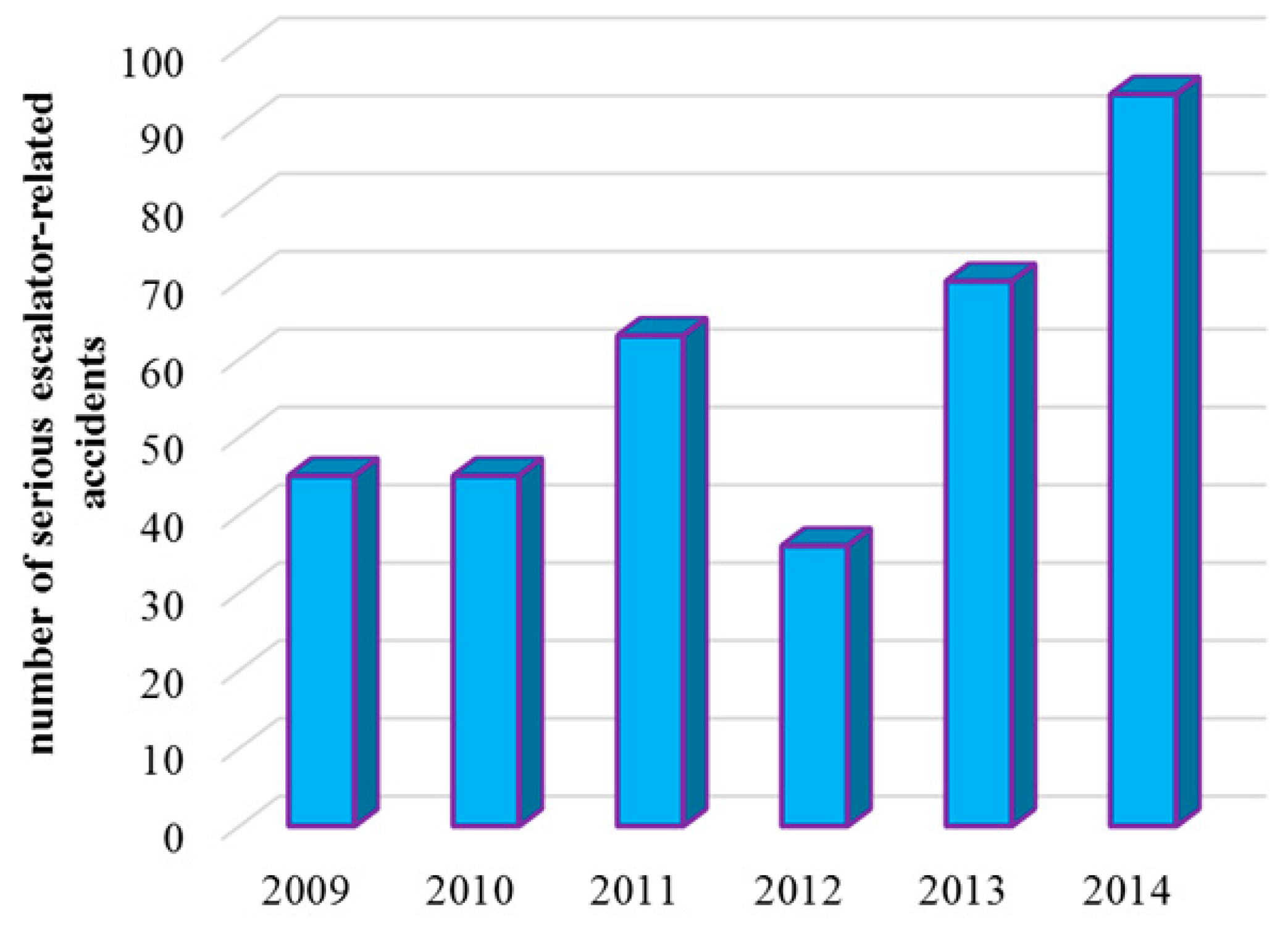 Applsci 09 04530 g001