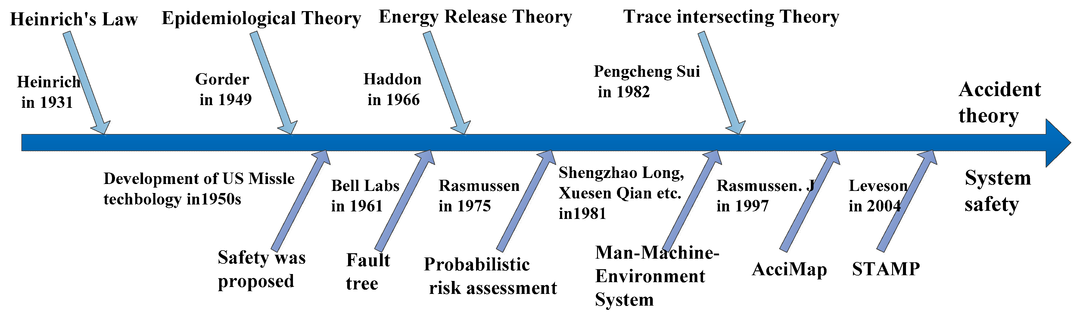 Applsci 09 04530 g002