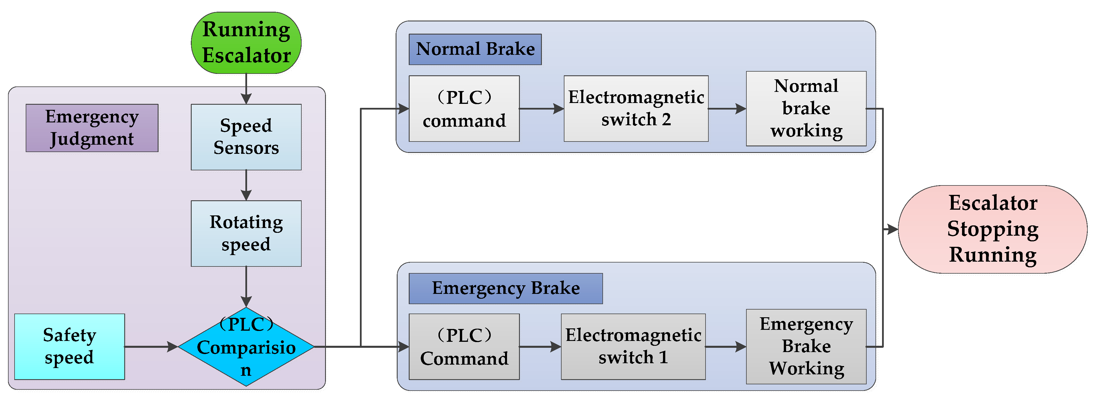 Applsci 09 04530 g009