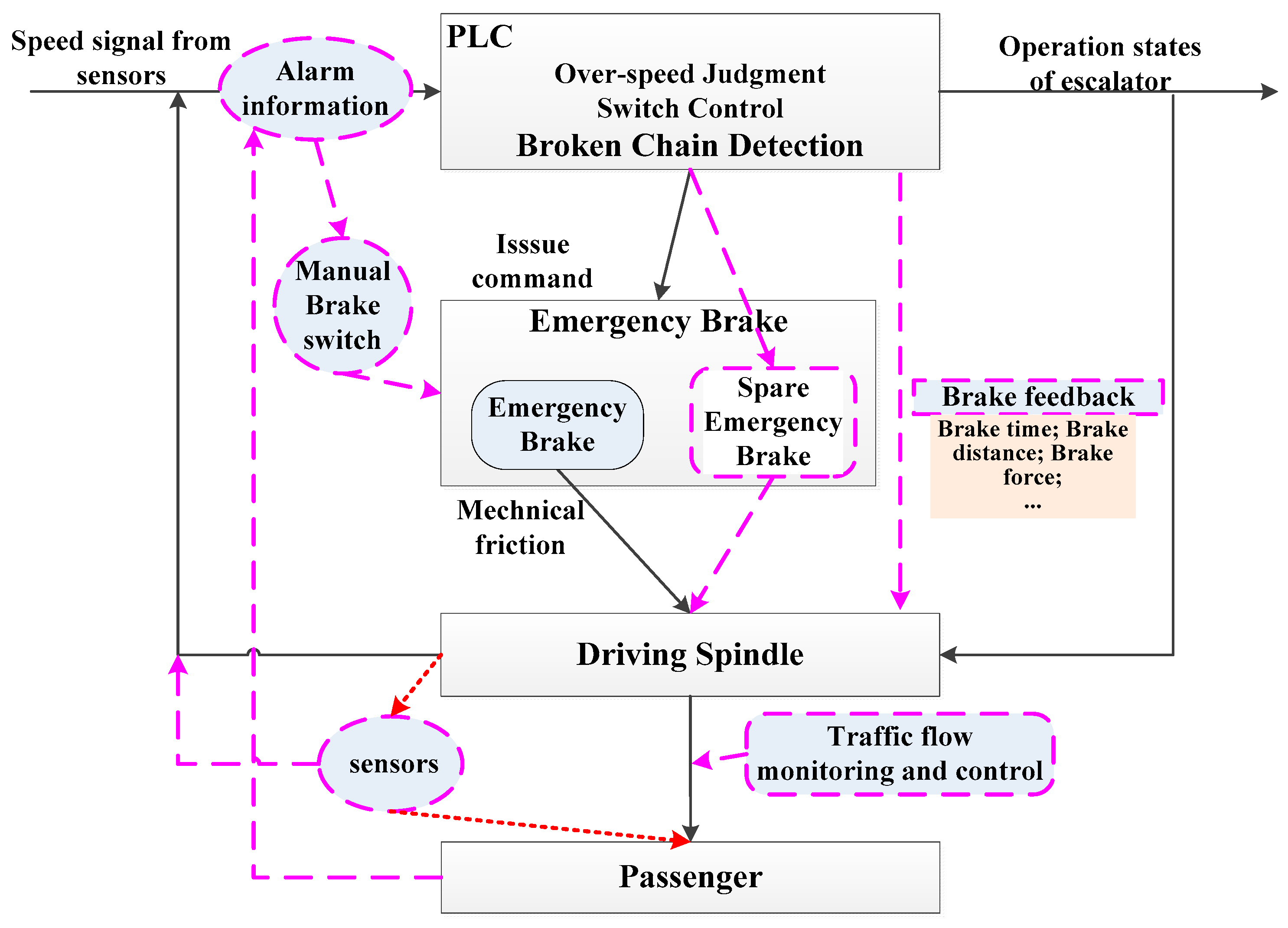 Applsci 09 04530 g015