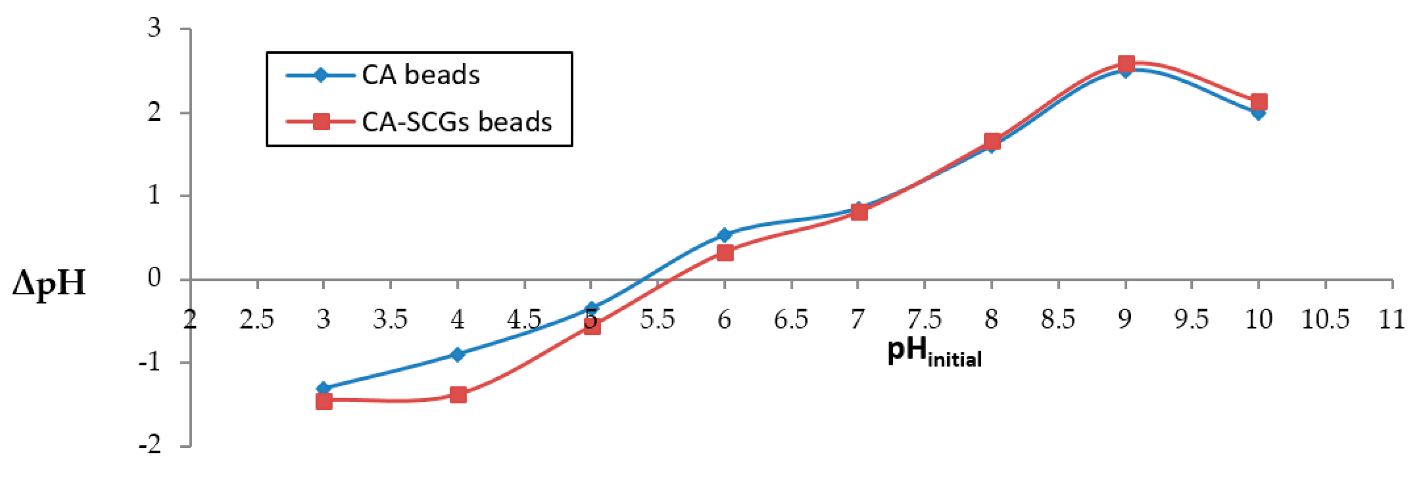 Applsci 09 04531 g001