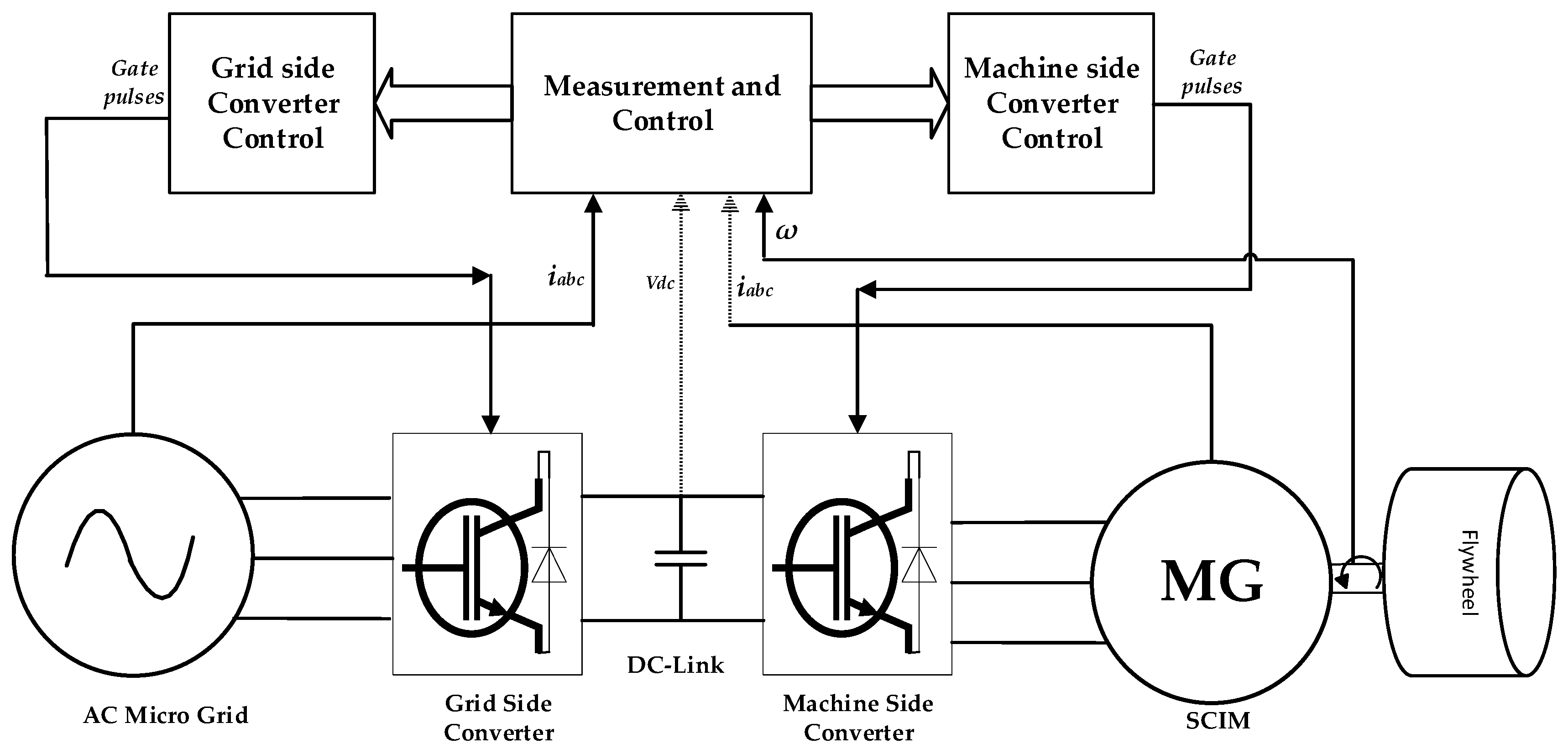 Applsci 09 04537 g003