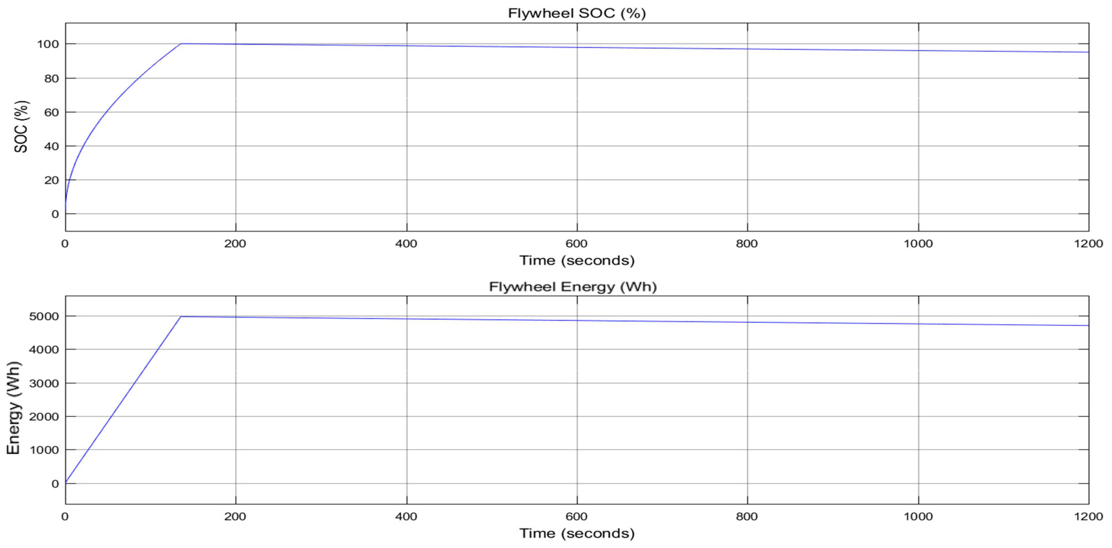 Applsci 09 04537 g006