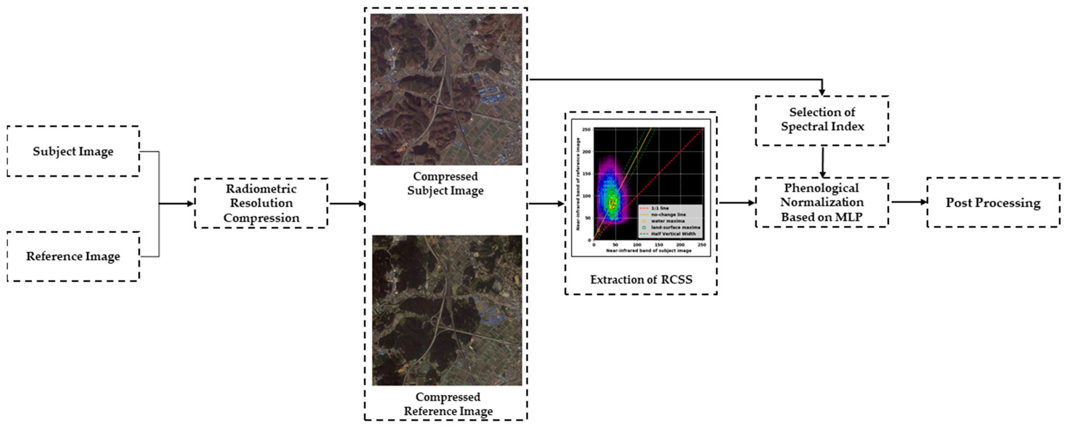 Applsci 09 04543 g004