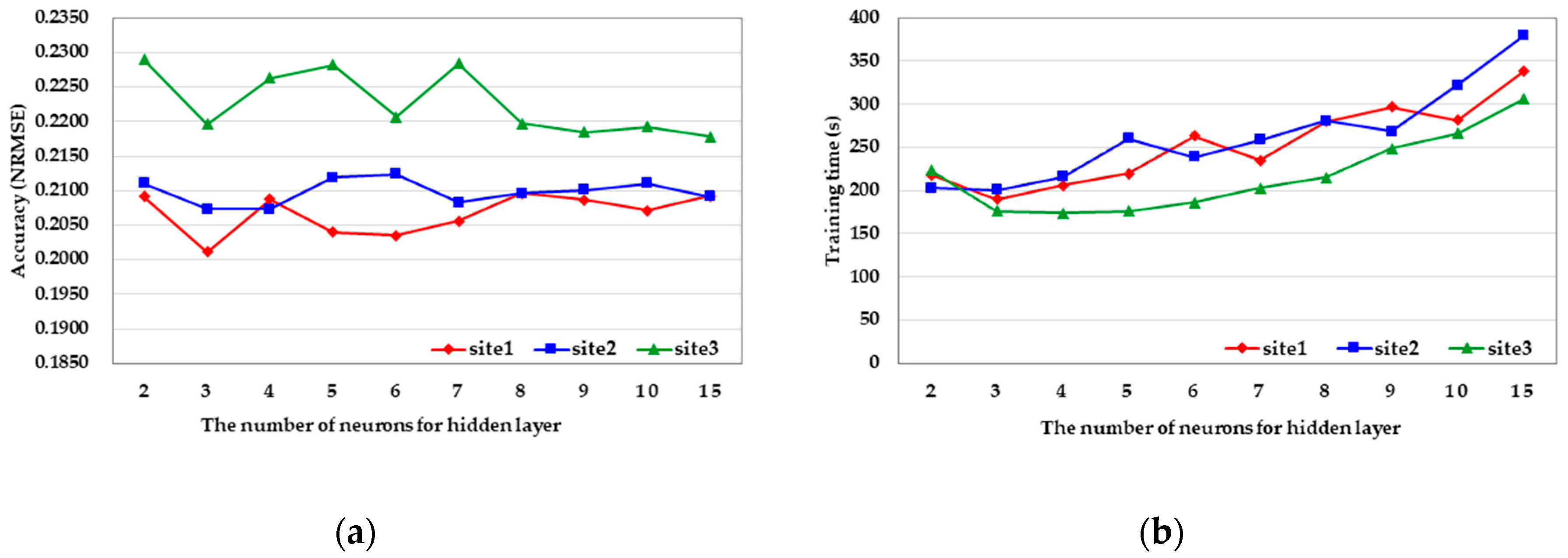 Applsci 09 04543 g005