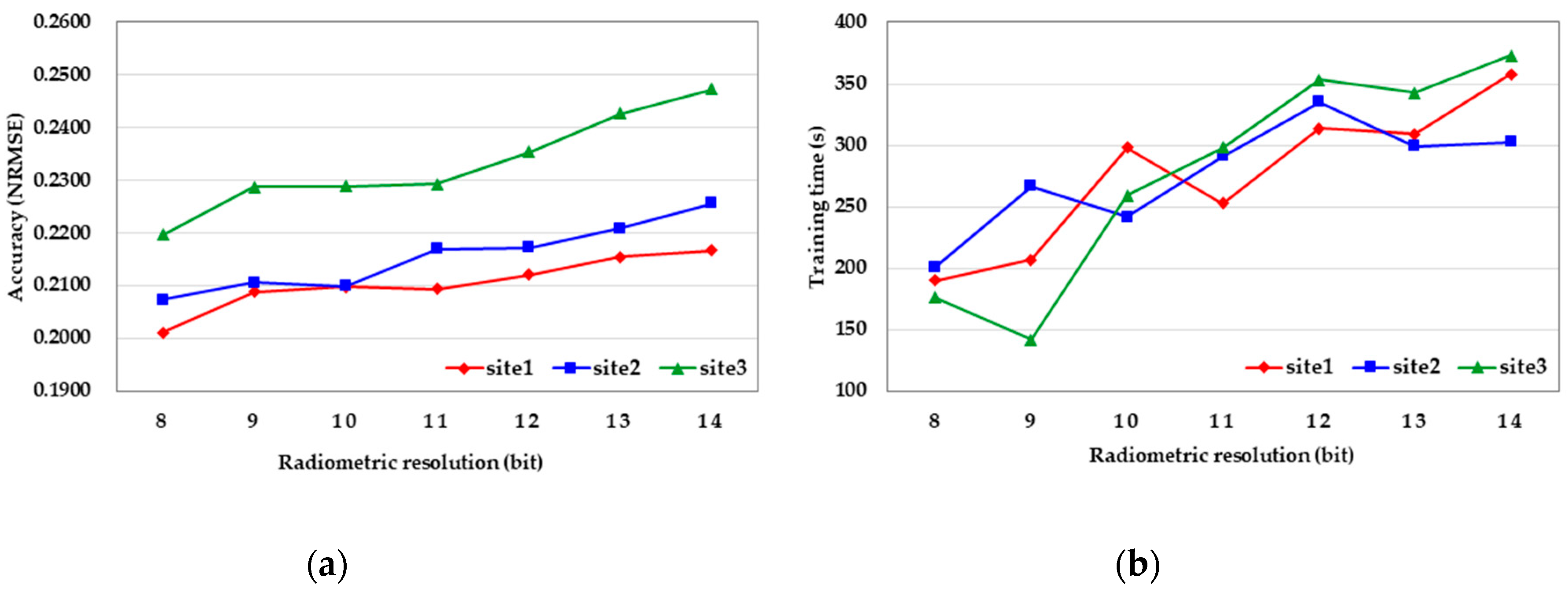 Applsci 09 04543 g011