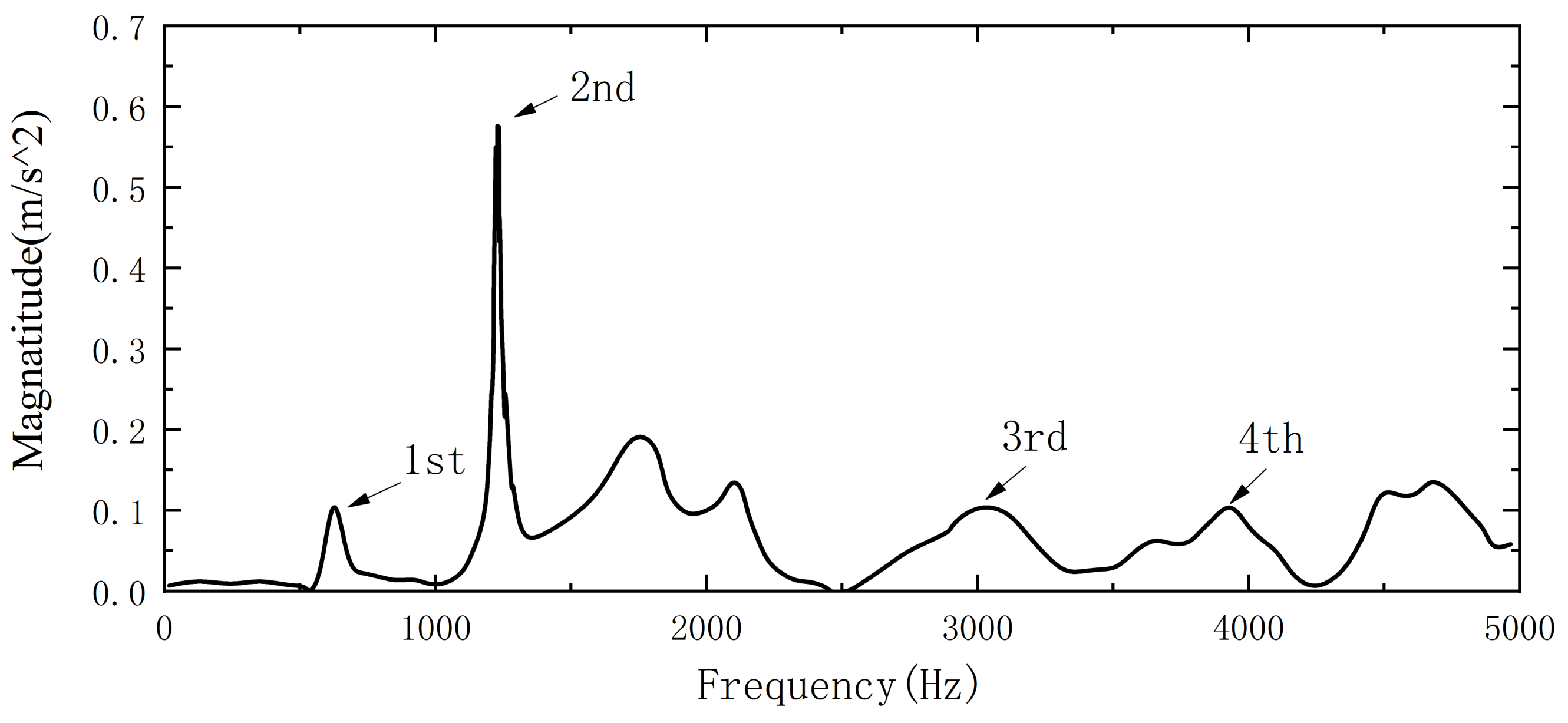 Applsci 09 04544 g010