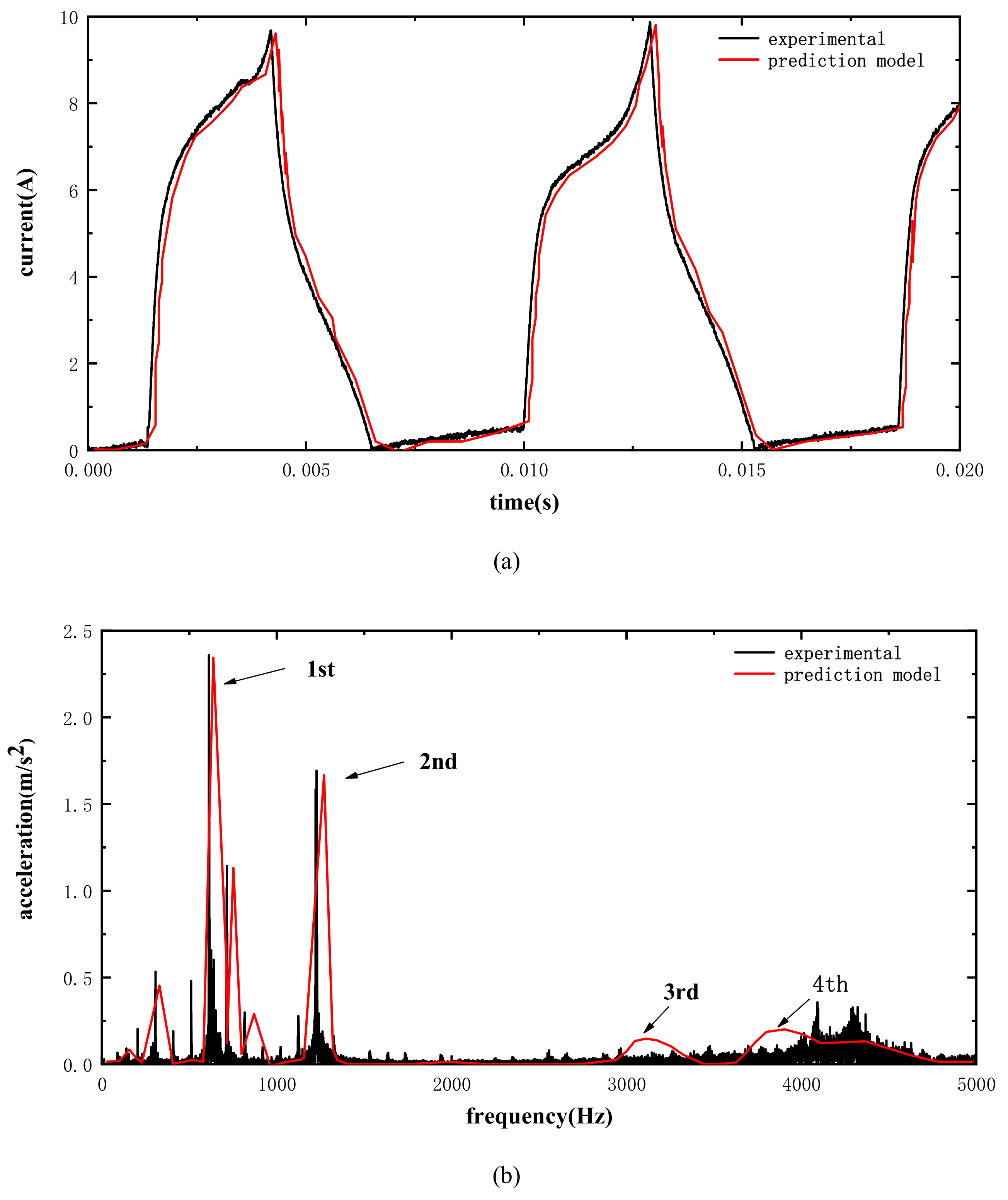 Applsci 09 04544 g012