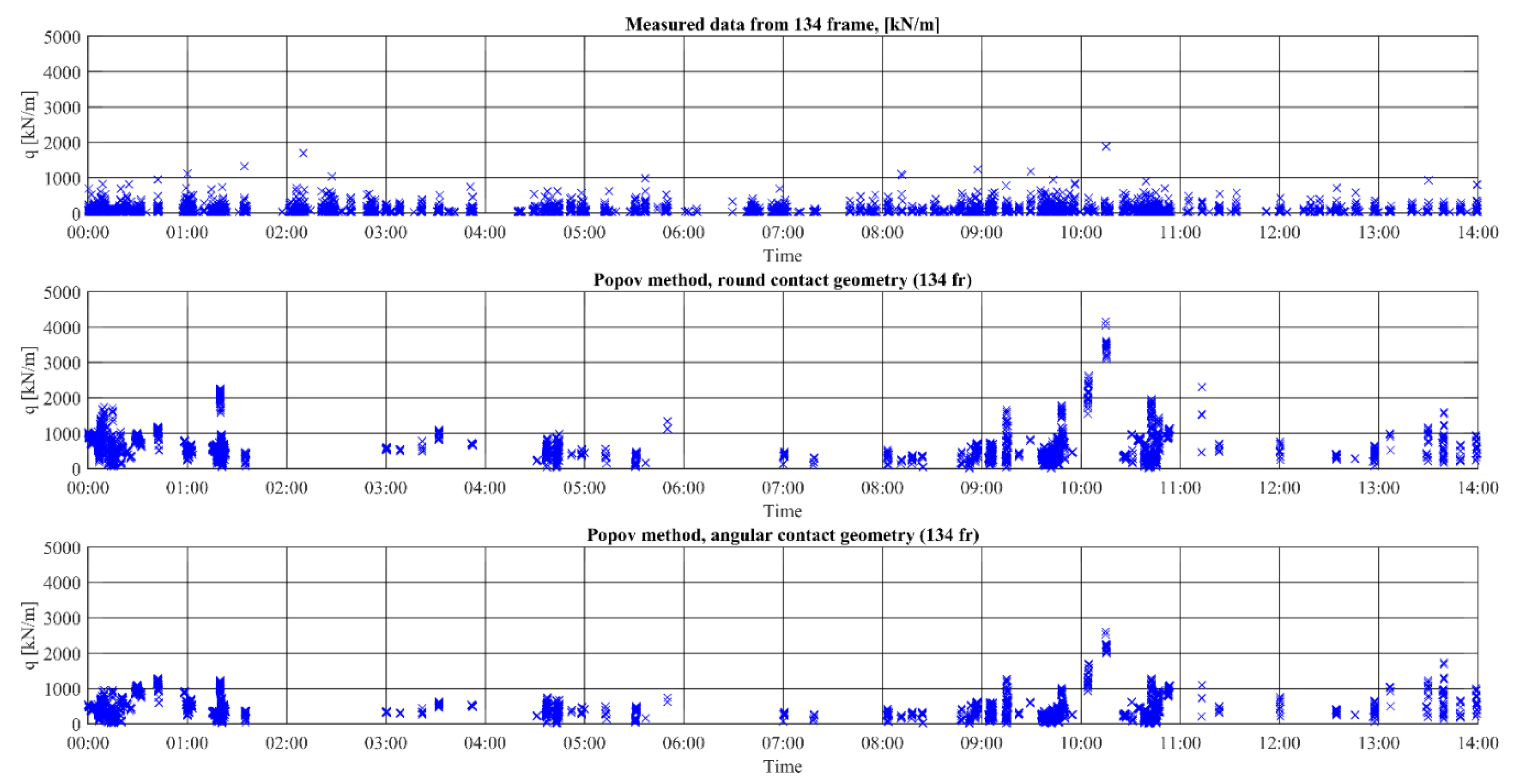 Applsci 09 04546 g005