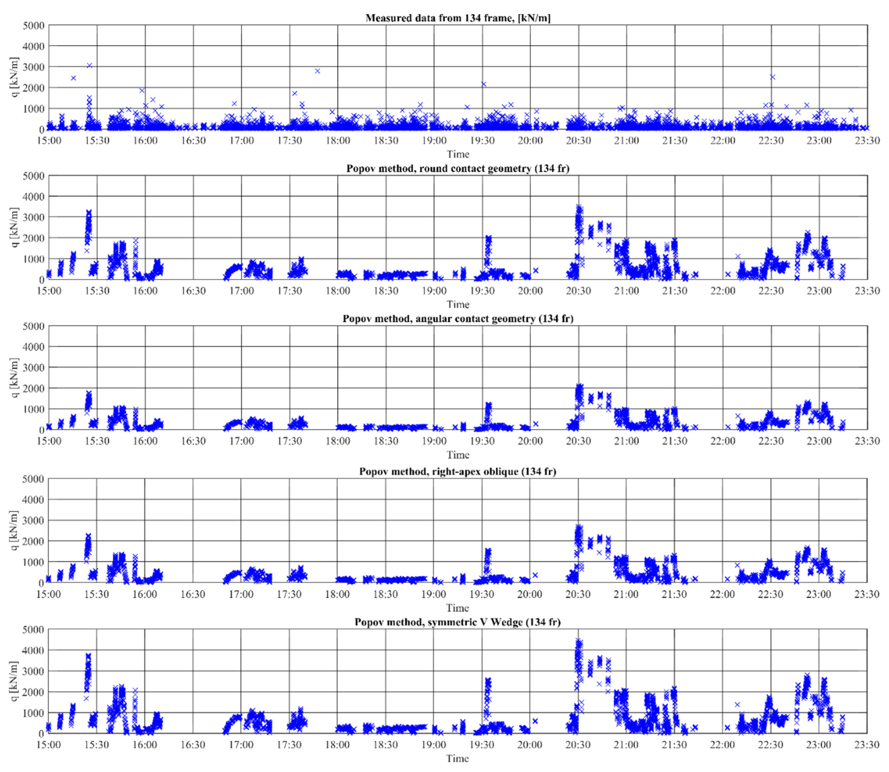 Applsci 09 04546 g007