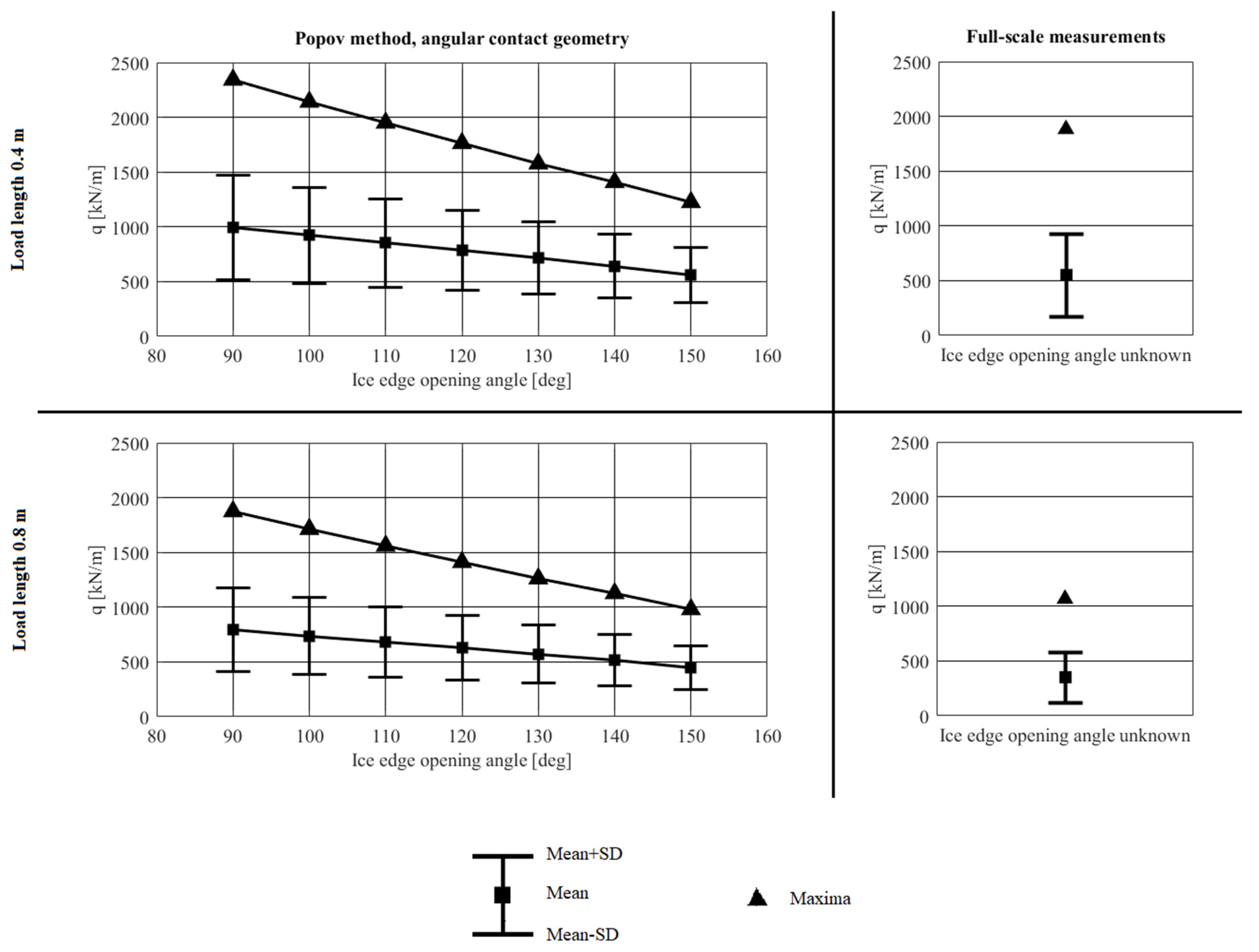 Applsci 09 04546 g011