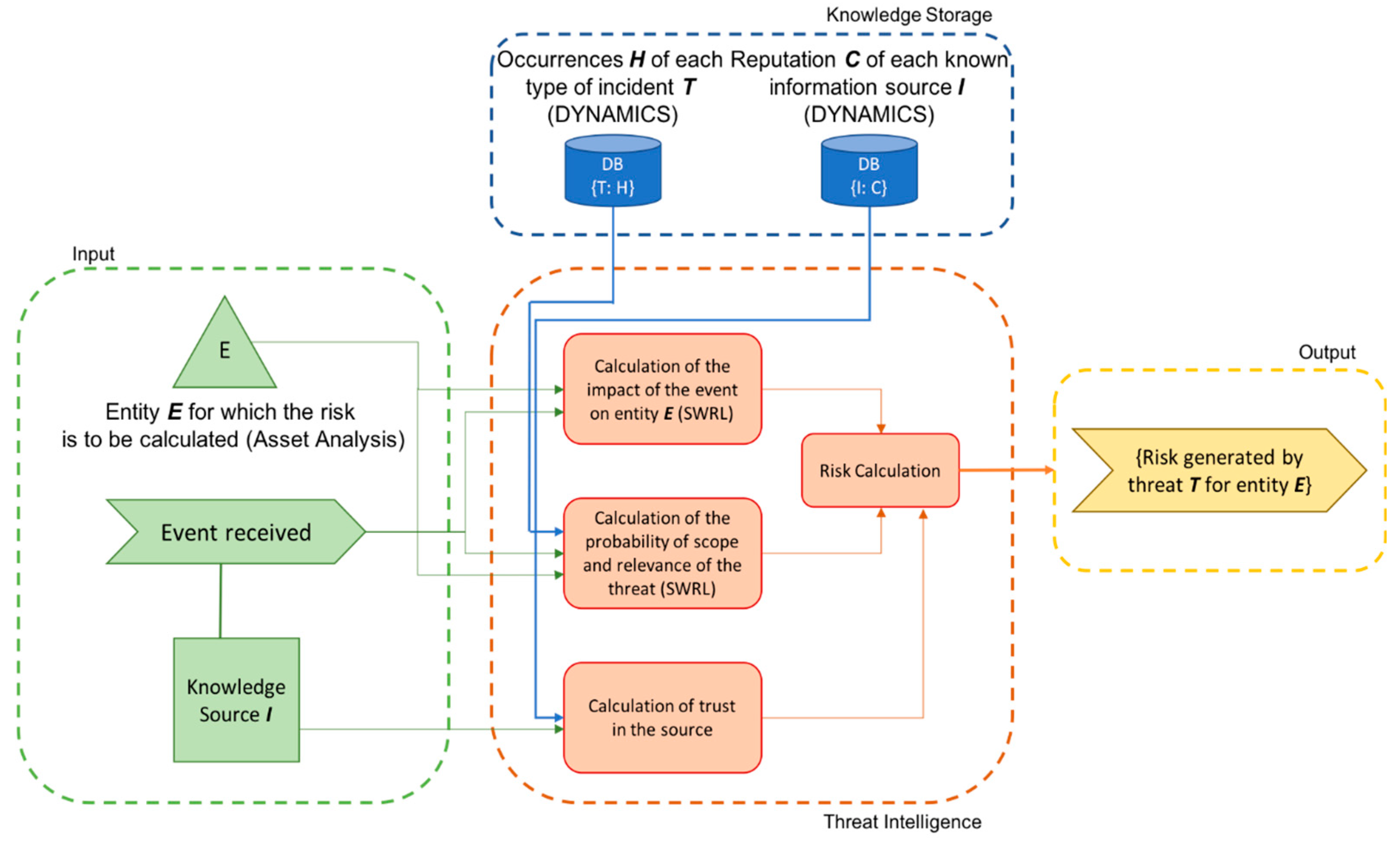 Applsci 09 04547 g003