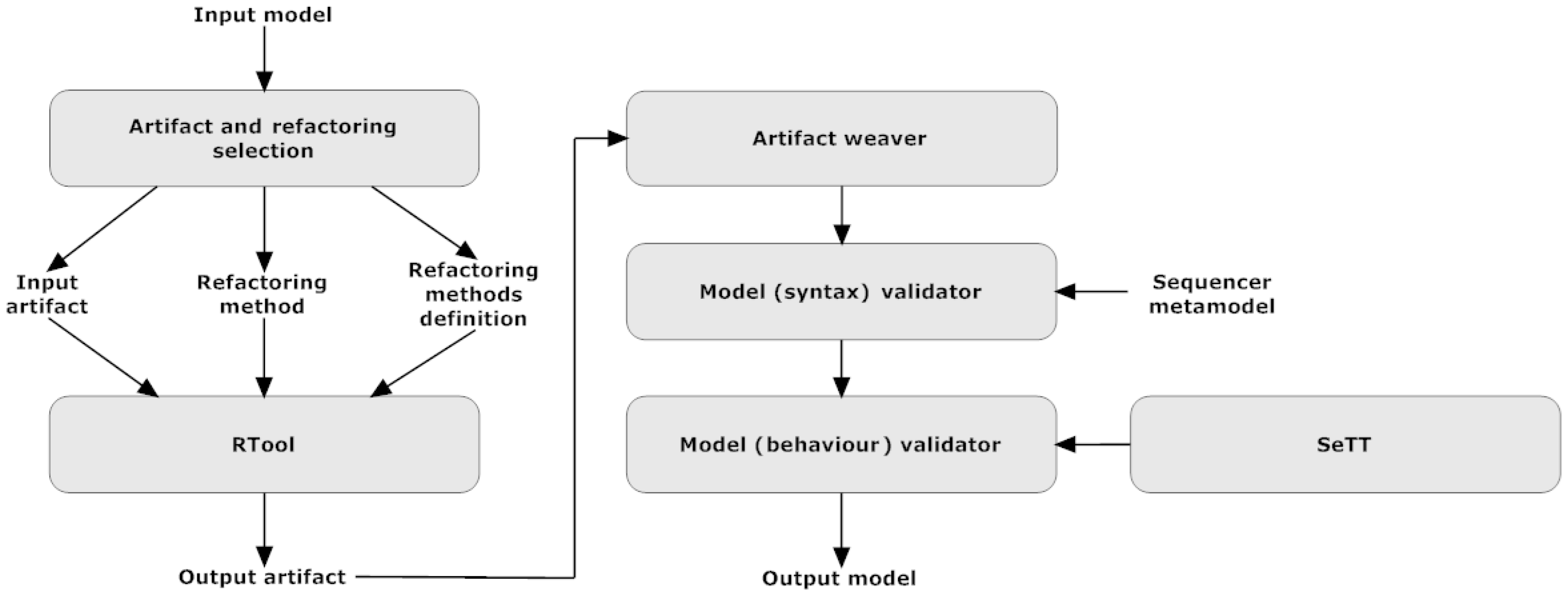Applsci 09 04553 g005