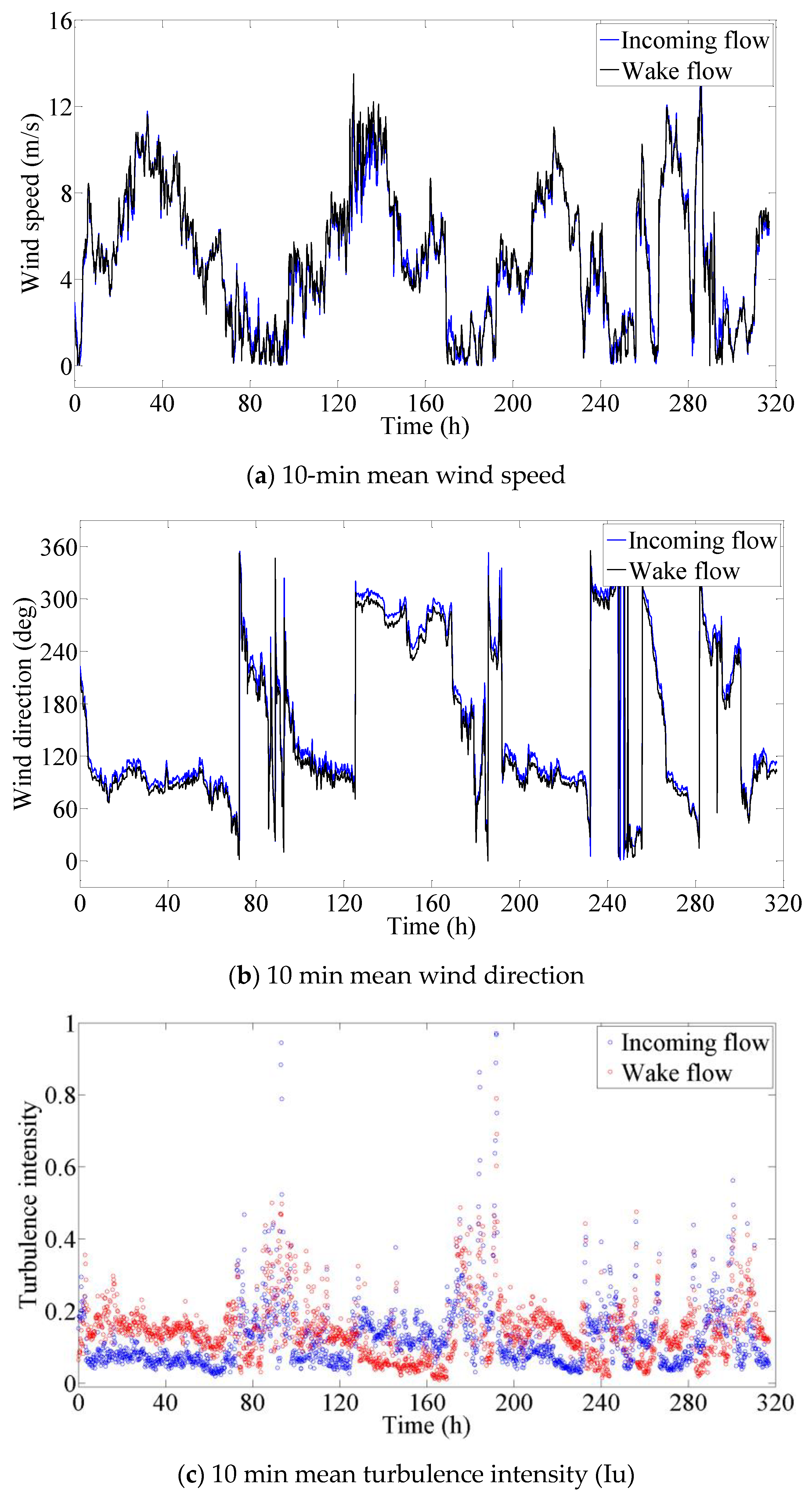 Applsci 09 04556 g008