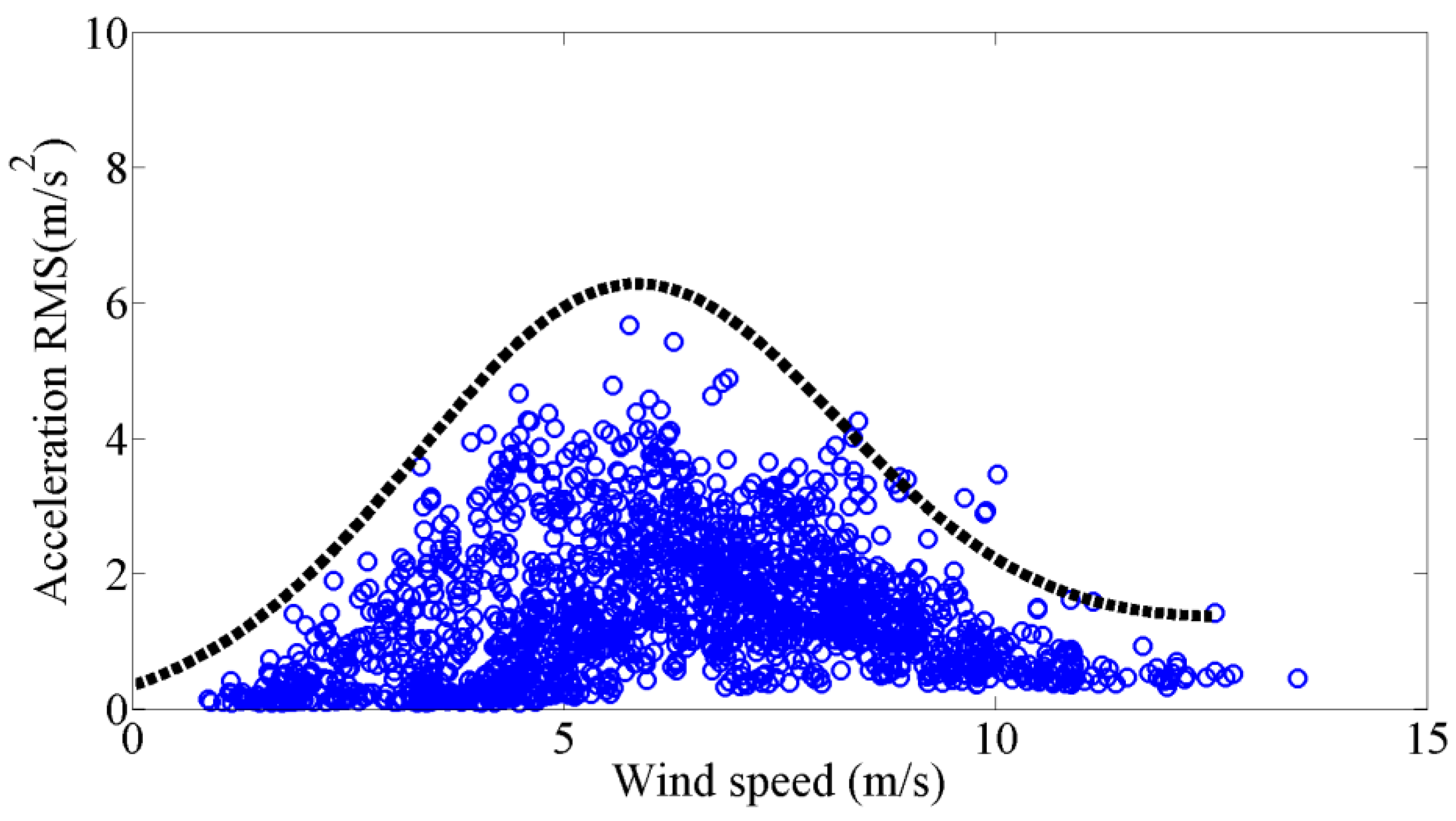 Applsci 09 04556 g010