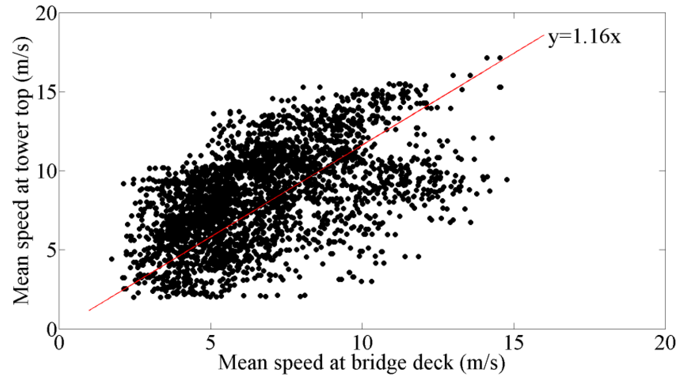 Applsci 09 04556 g014