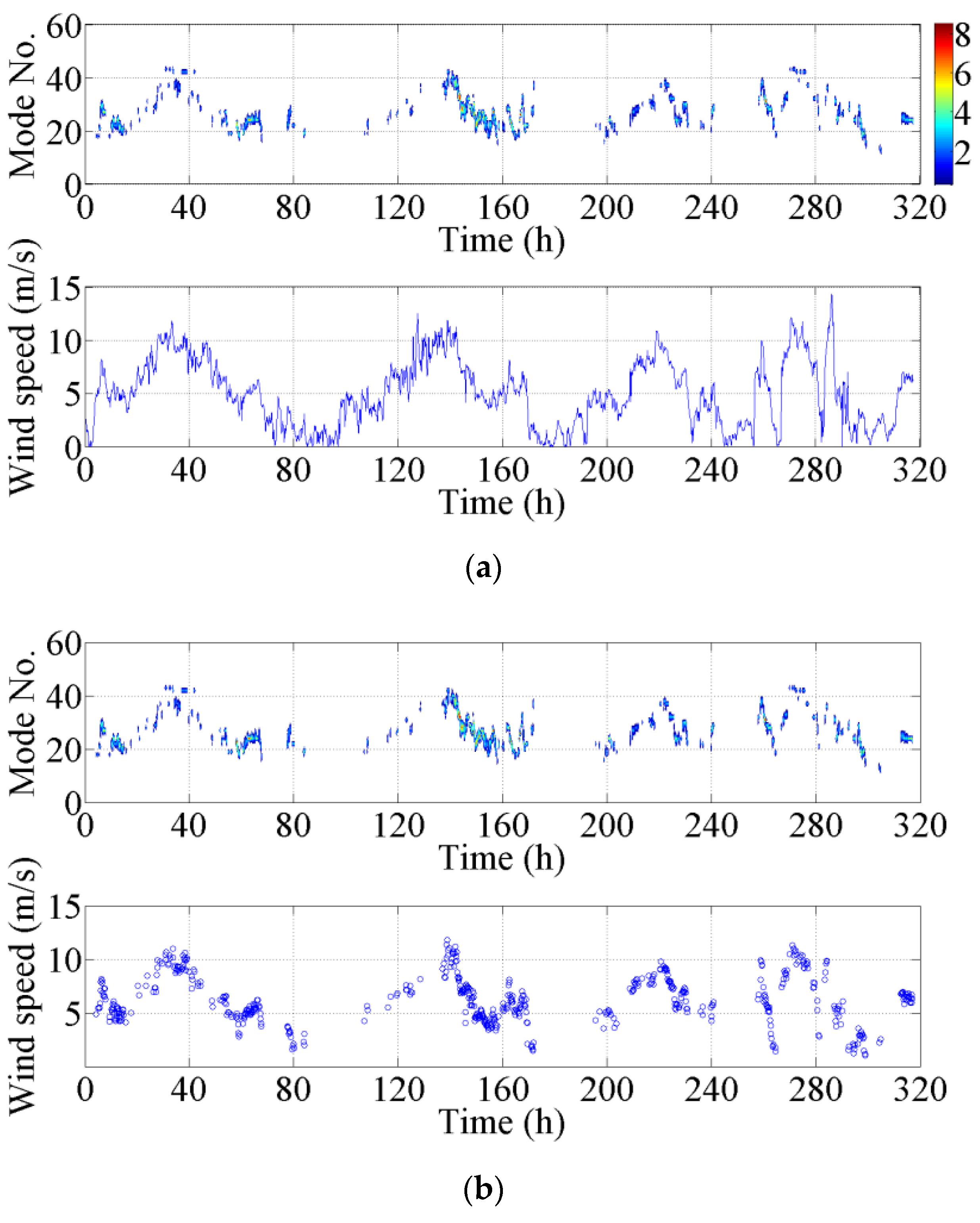 Applsci 09 04556 g016