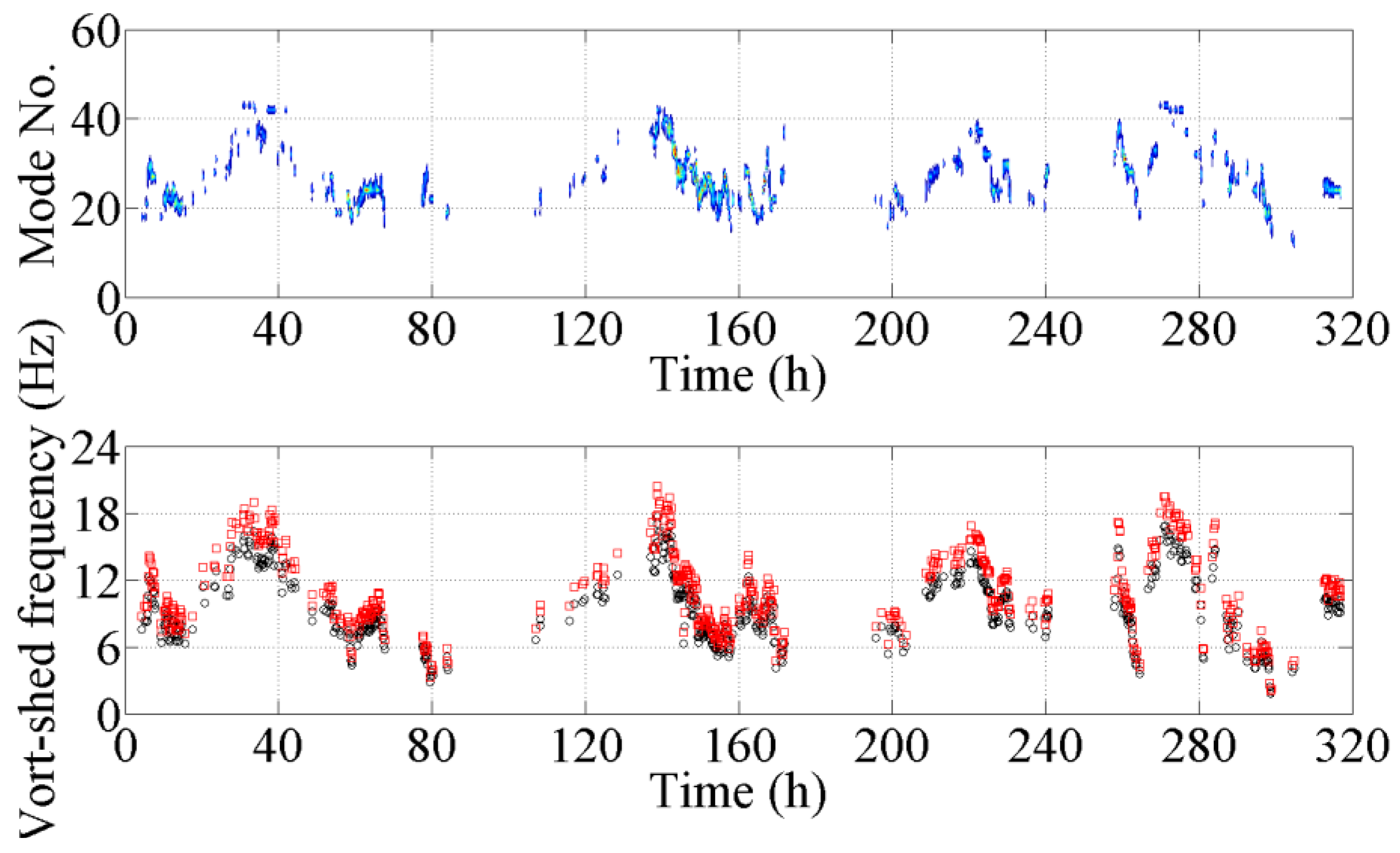 Applsci 09 04556 g017