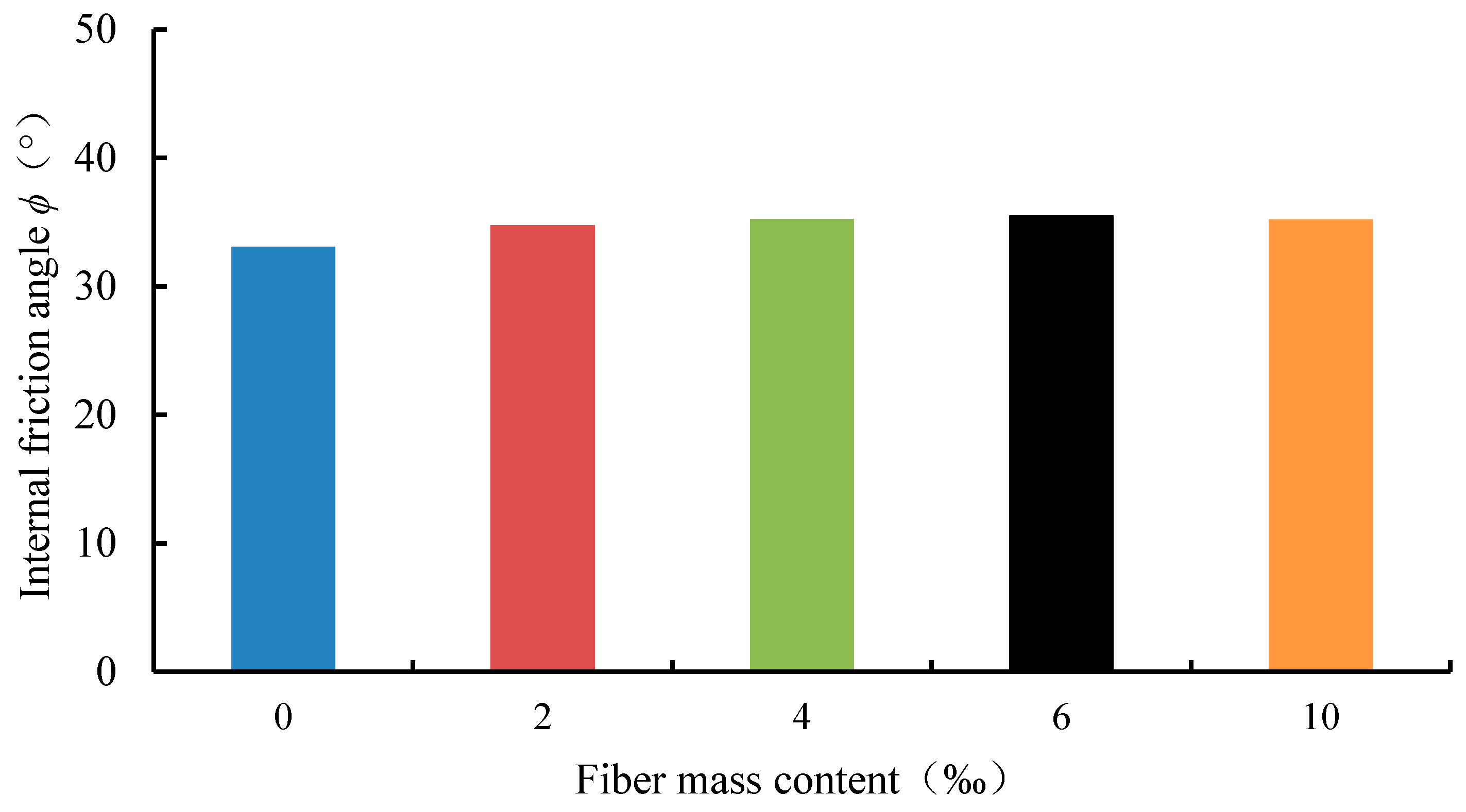 Applsci 09 04557 g009