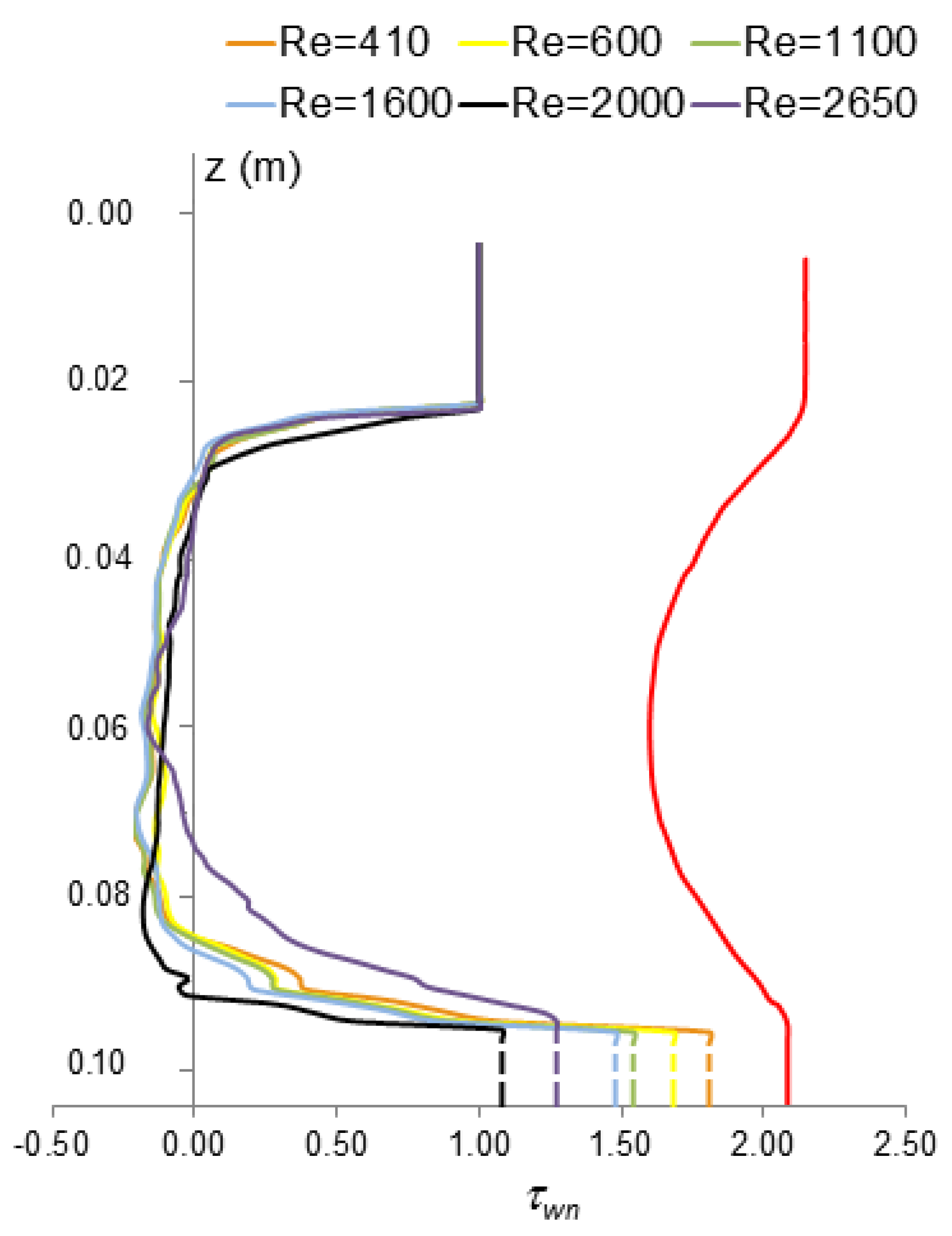 Applsci 09 04560 g006 Applsci 09 04560 g006