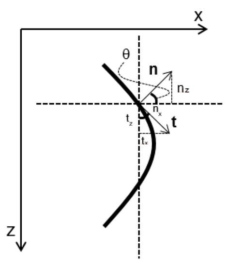 Applsci 09 04560 g0a2