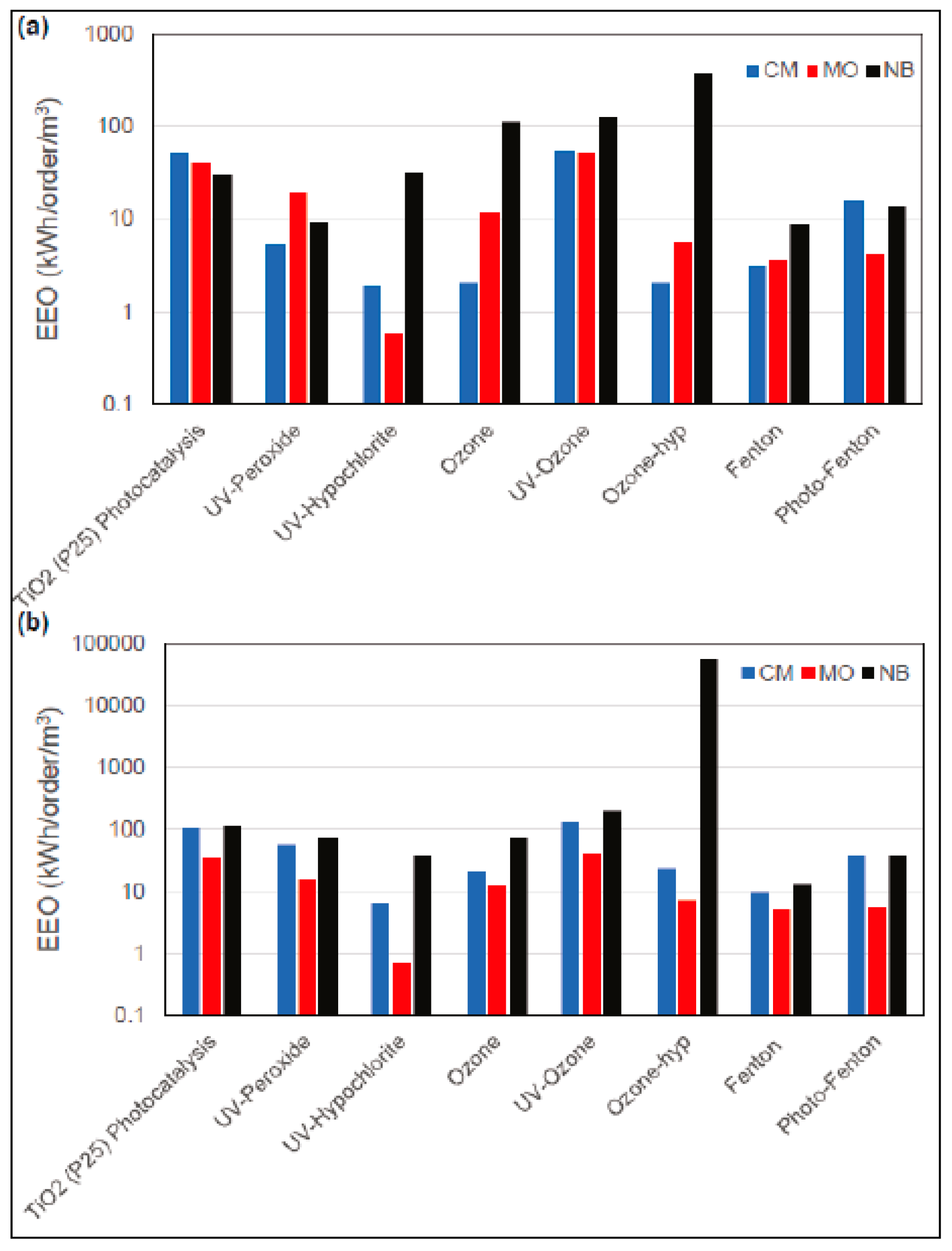 Applsci 09 04562 g005