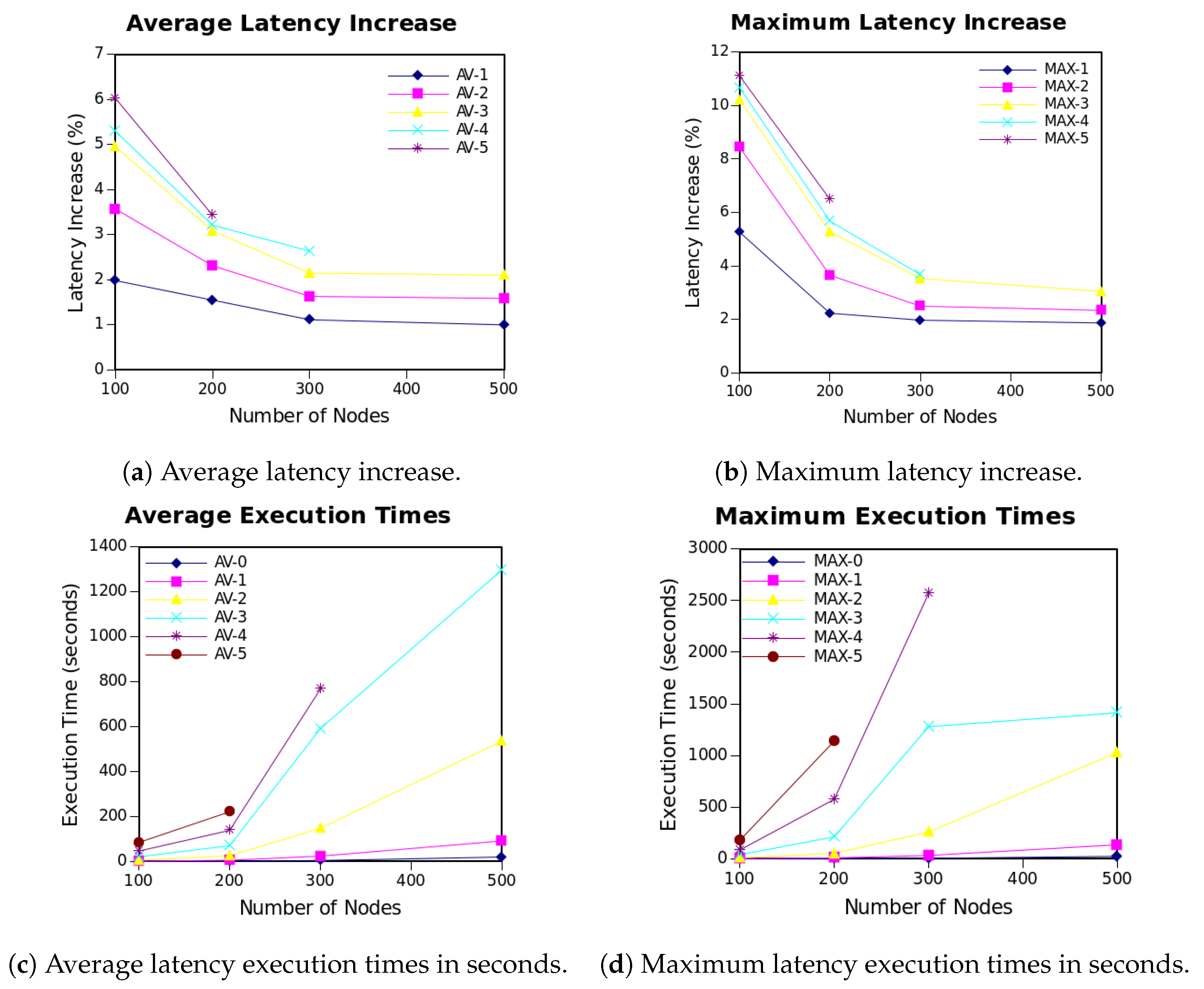 Applsci 09 04564 g003