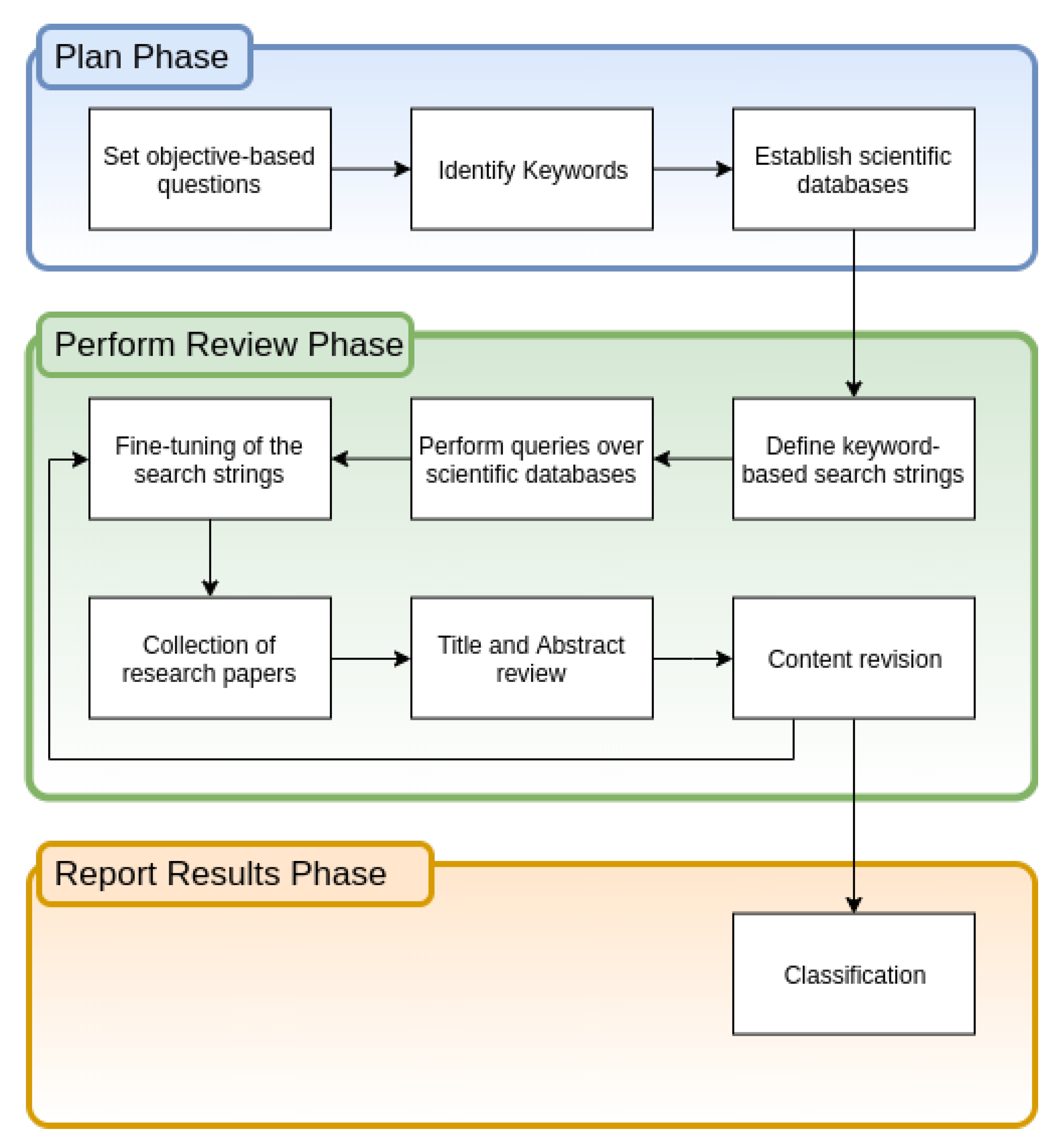 Applsci 09 04569 g001