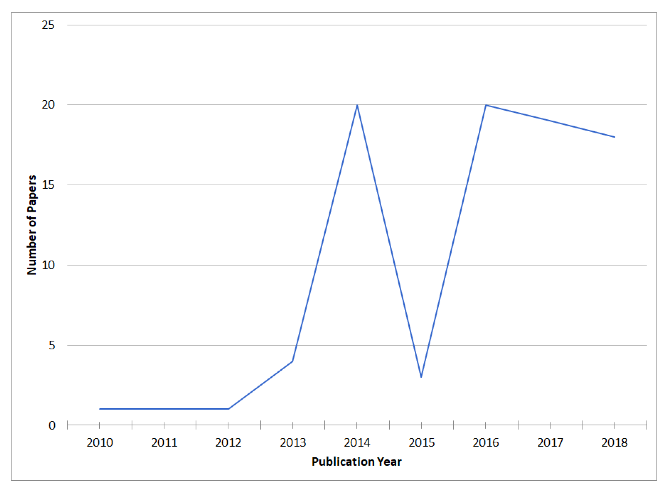 Applsci 09 04569 g004