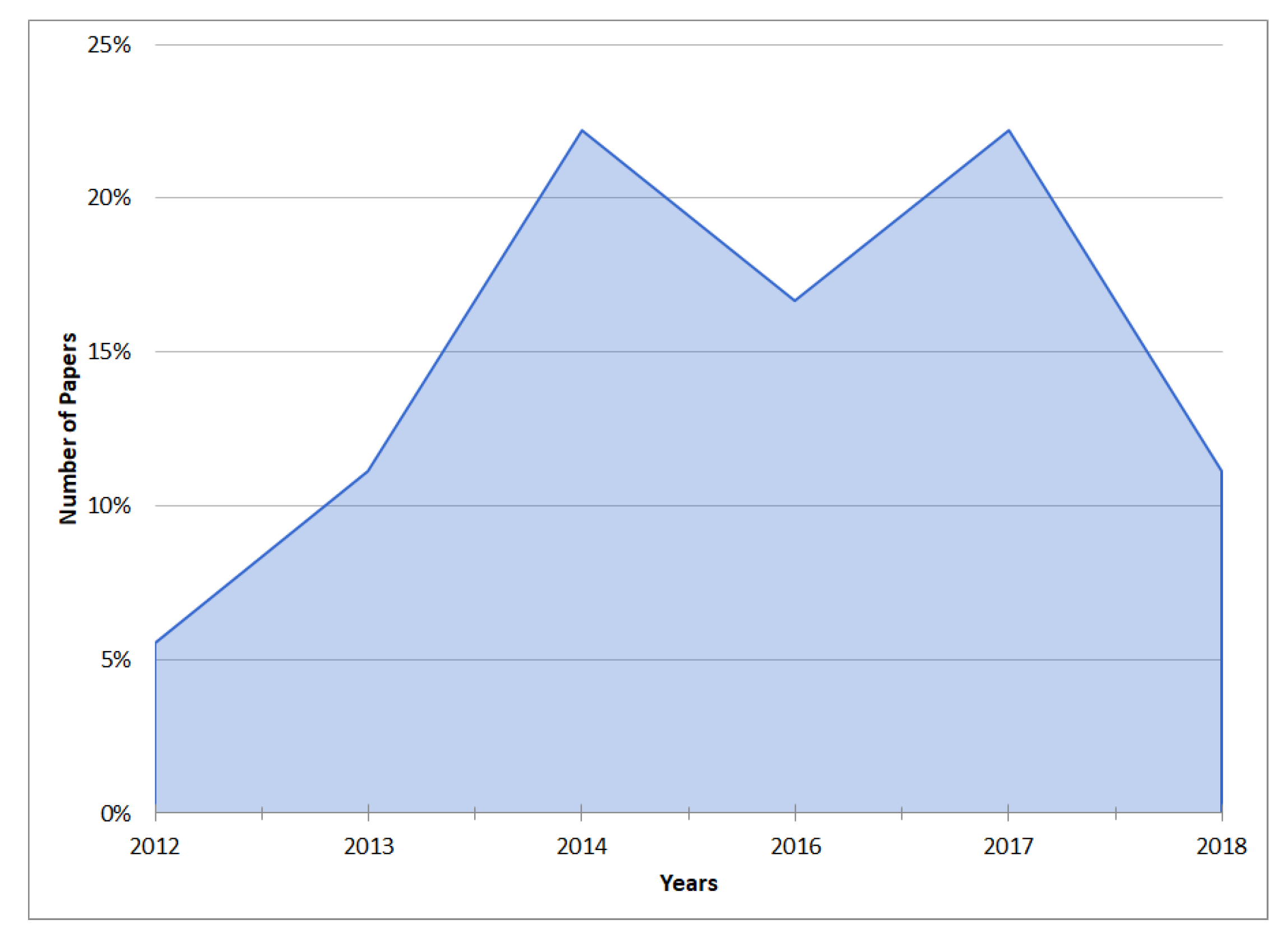 Applsci 09 04569 g006