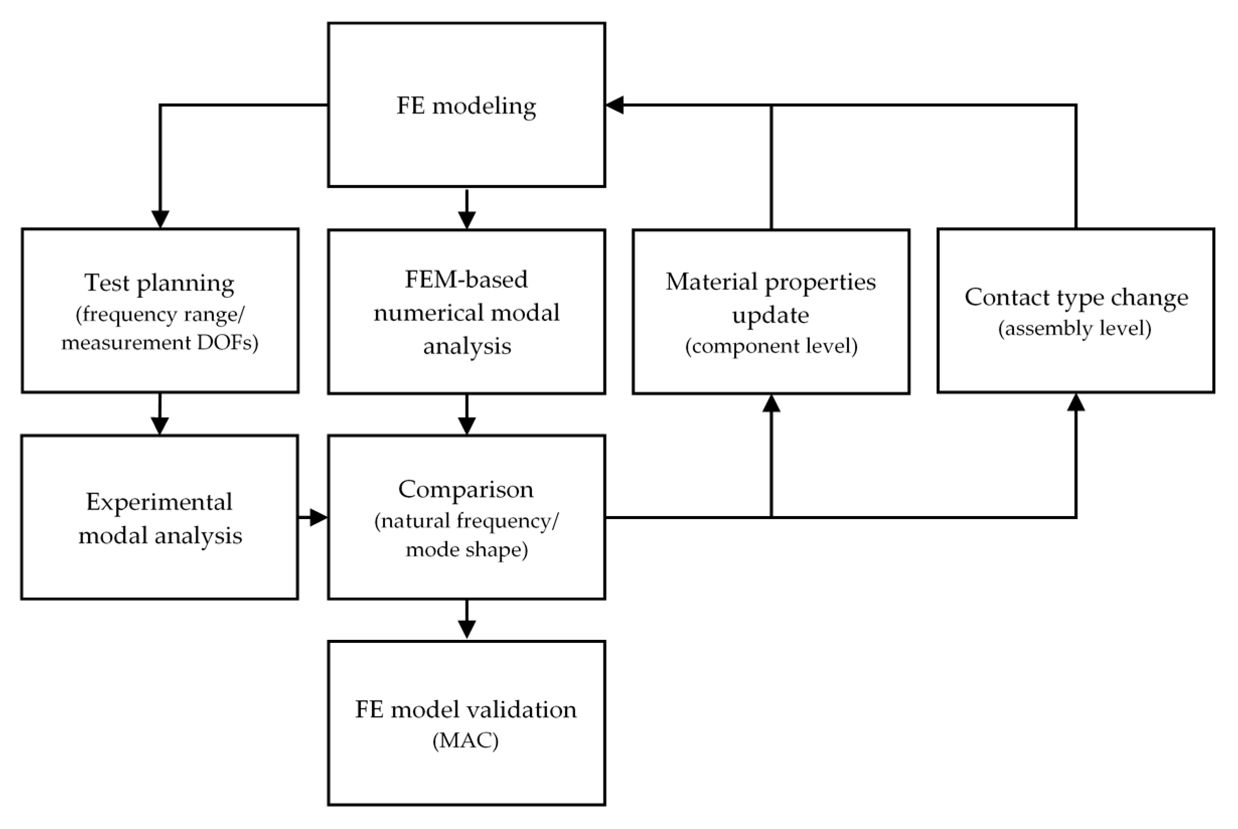 Applsci 09 04571 g001
