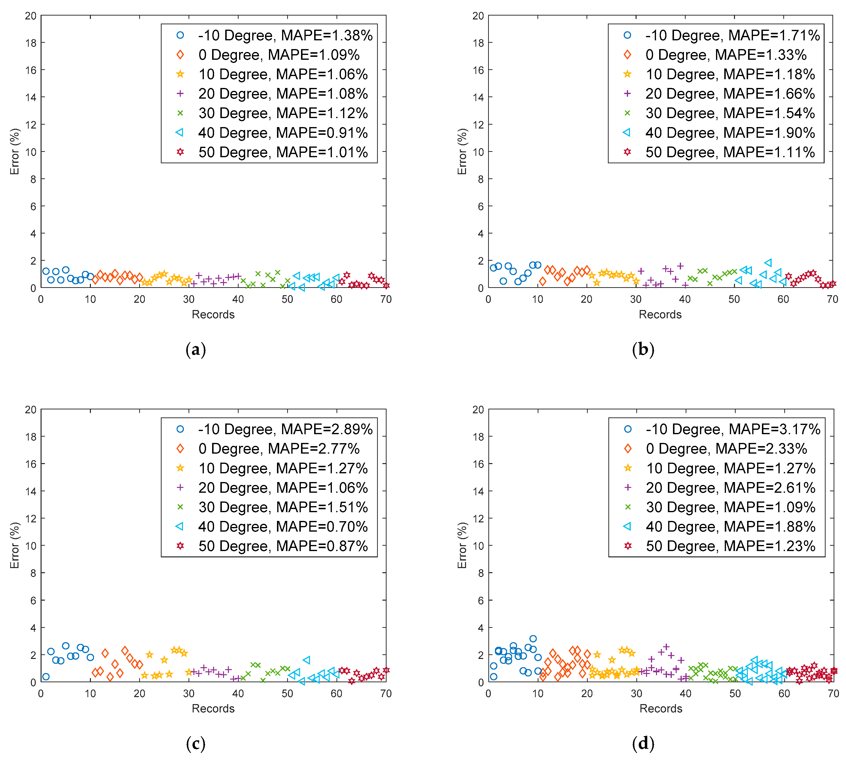 Applsci 09 04572 g009 Applsci 09 04572 g009