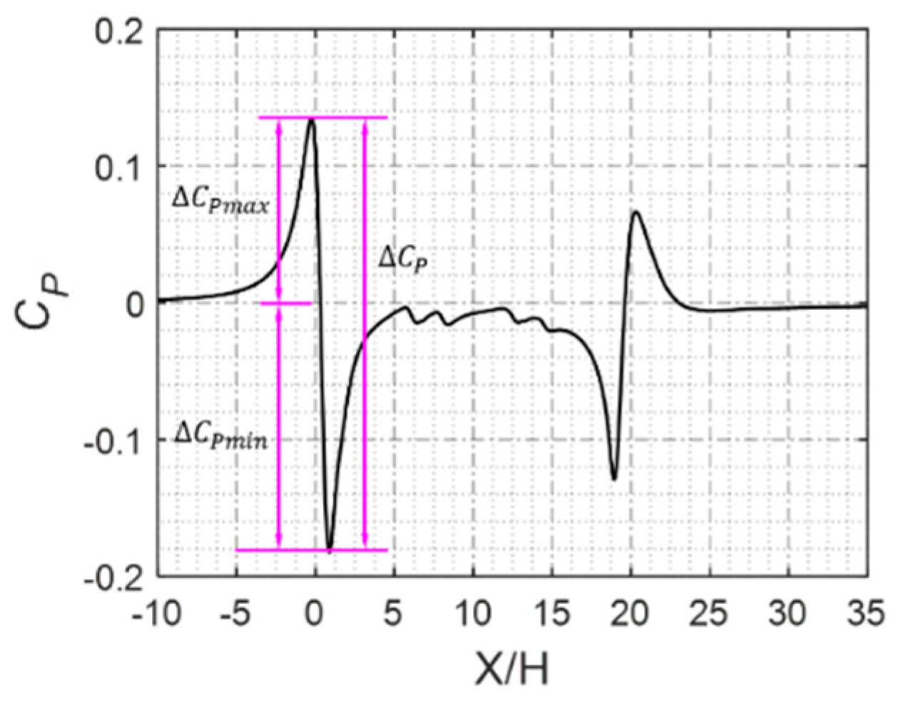Applsci 09 04573 g012