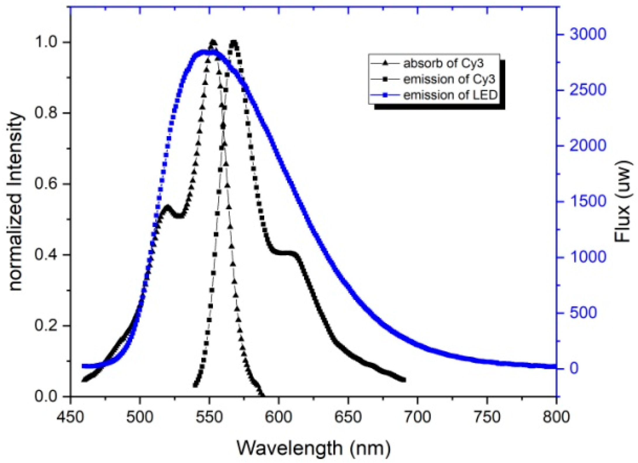 Applsci 09 04574 g001