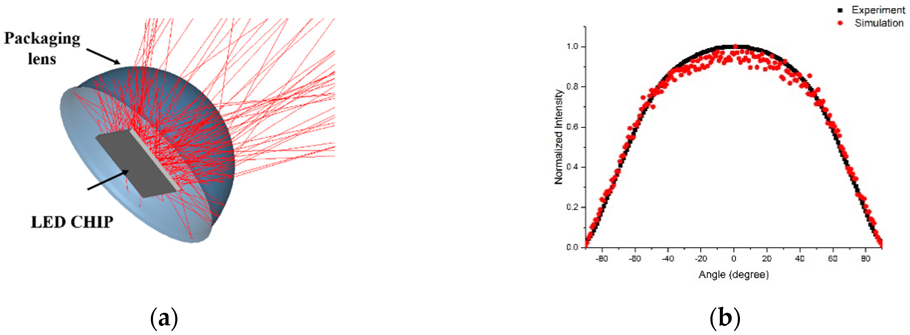 Applsci 09 04574 g003